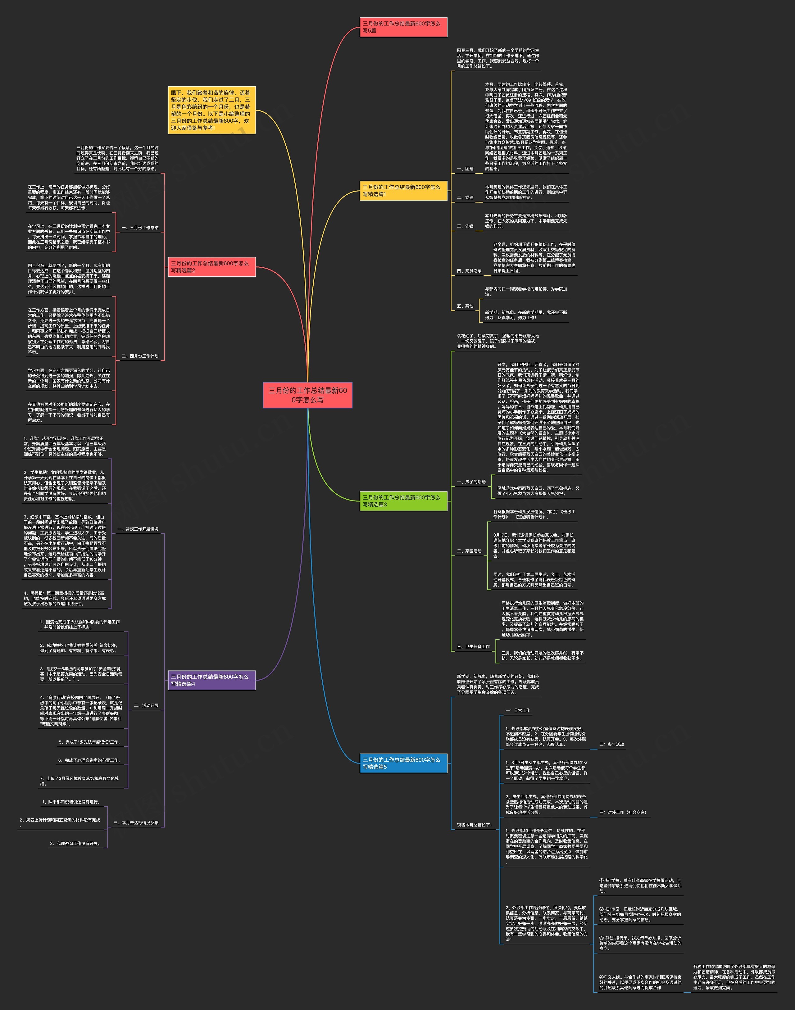 三月份的工作总结最新600字怎么写思维导图