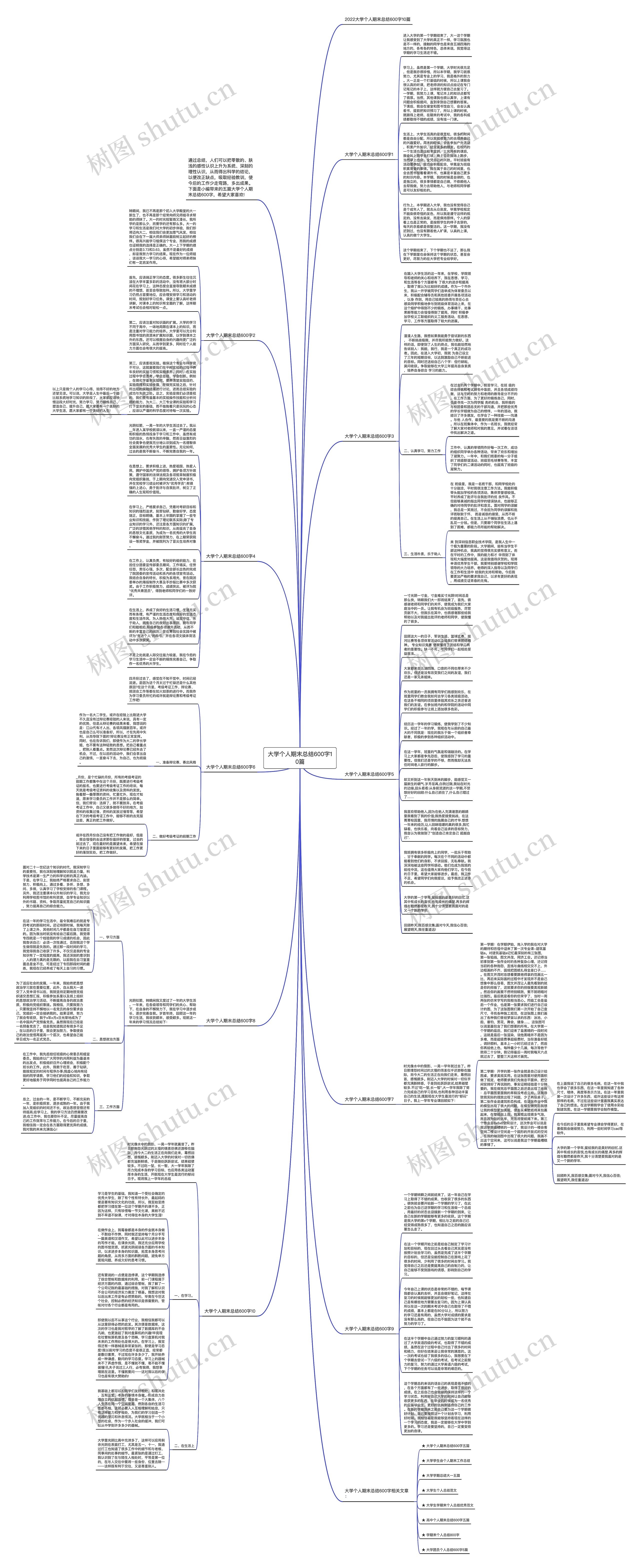 大学个人期末总结600字10篇思维导图