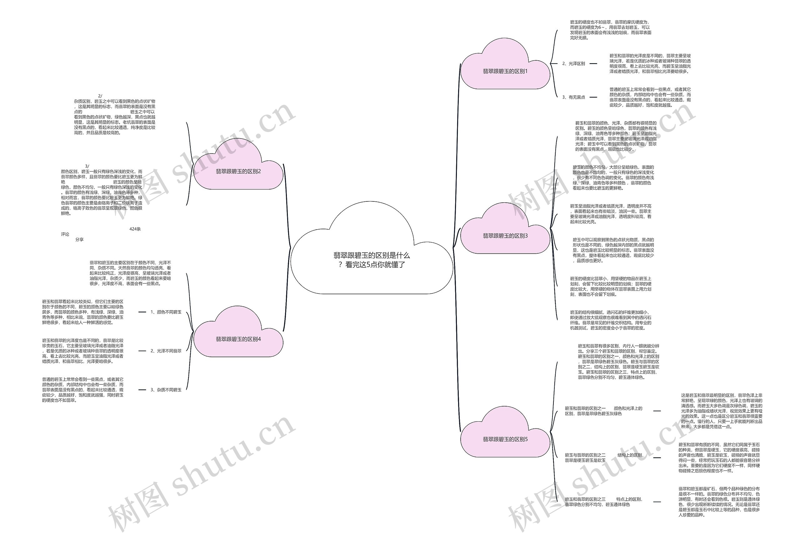 翡翠跟碧玉的区别是什么？看完这5点你就懂了思维导图