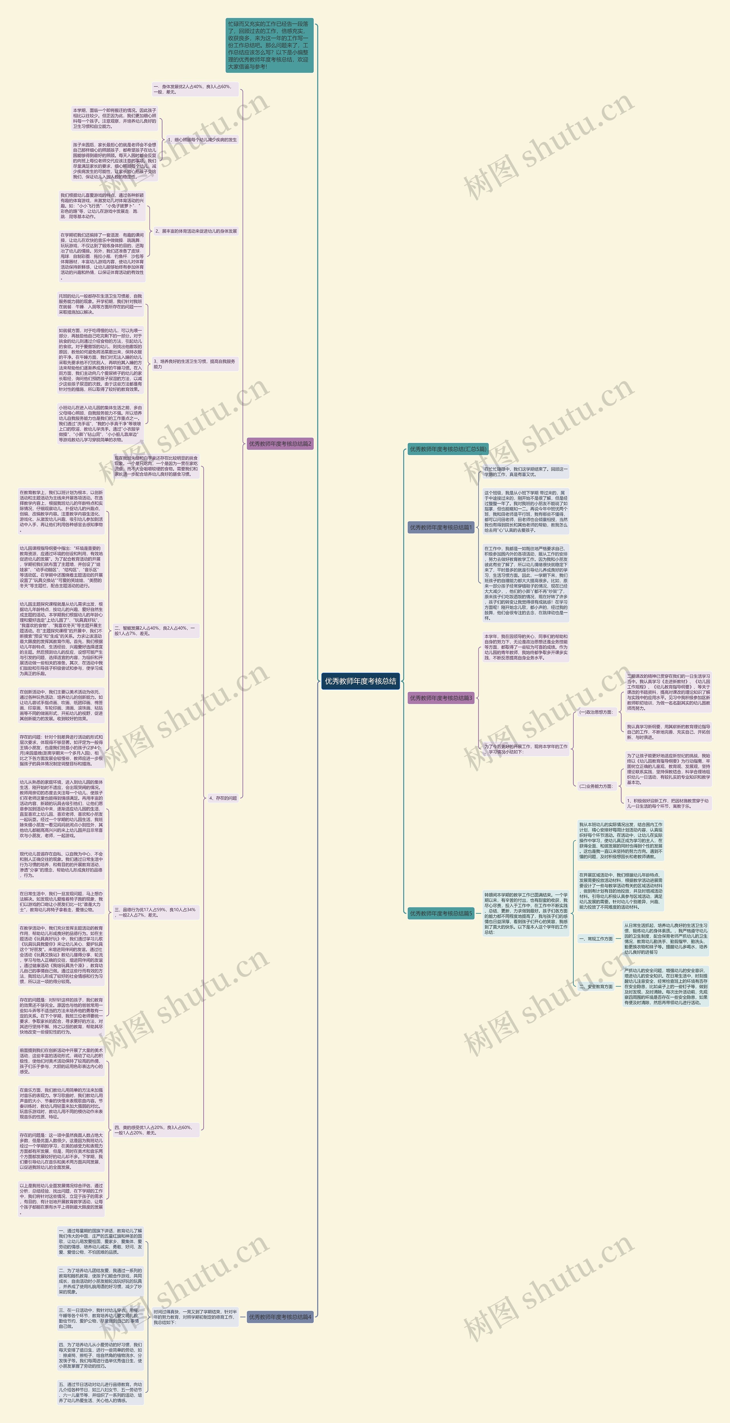 优秀教师年度考核总结思维导图