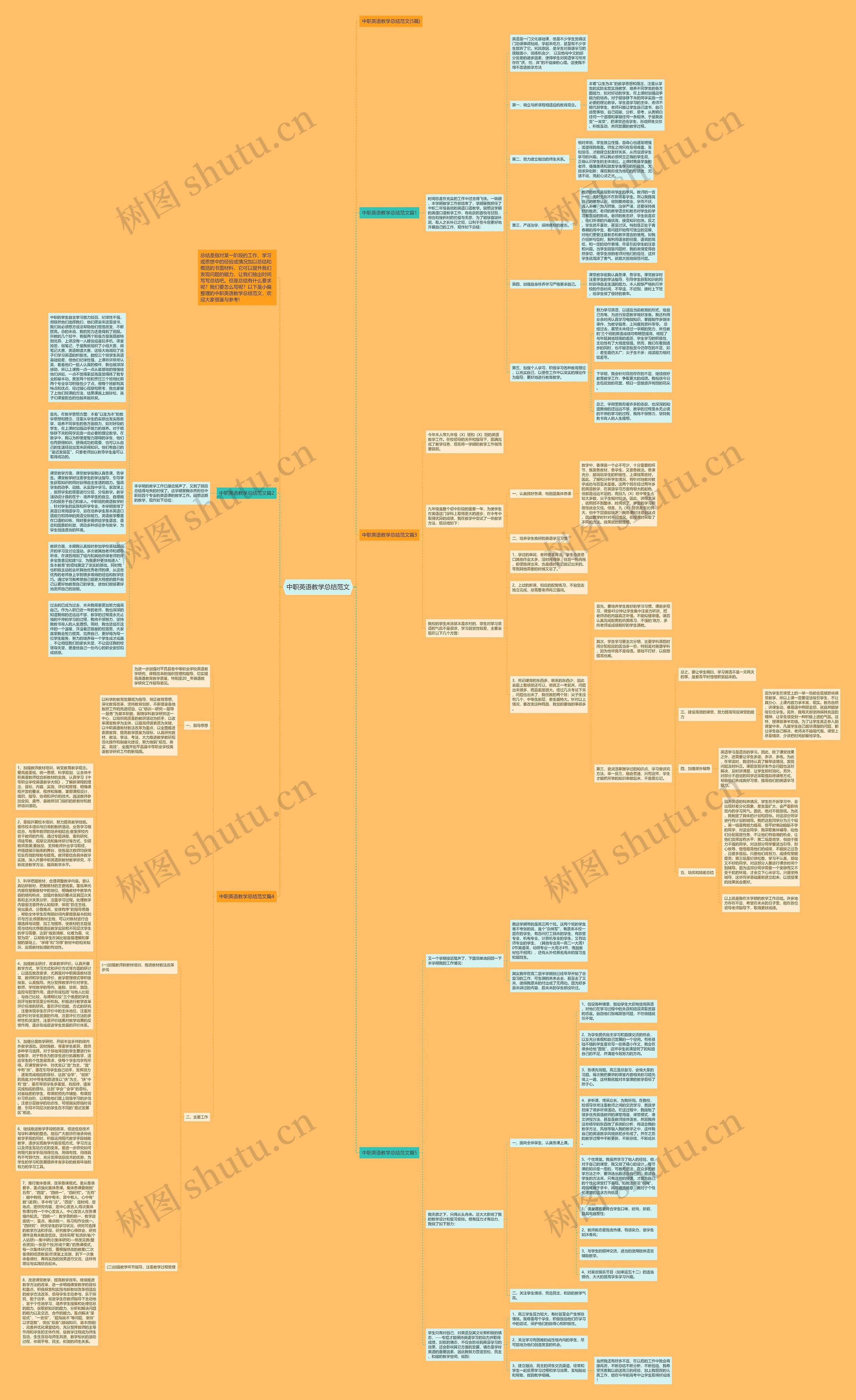 中职英语教学总结范文思维导图