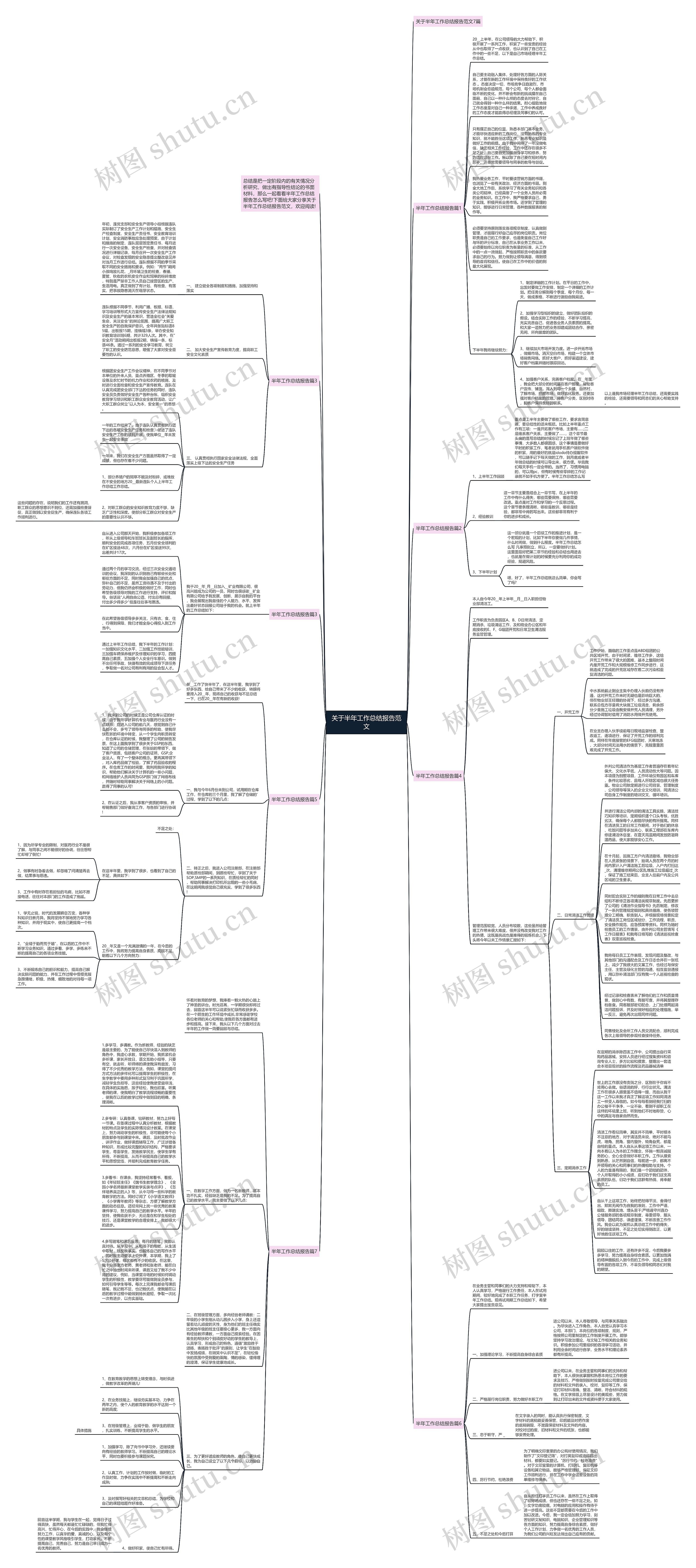 关于半年工作总结报告范文思维导图