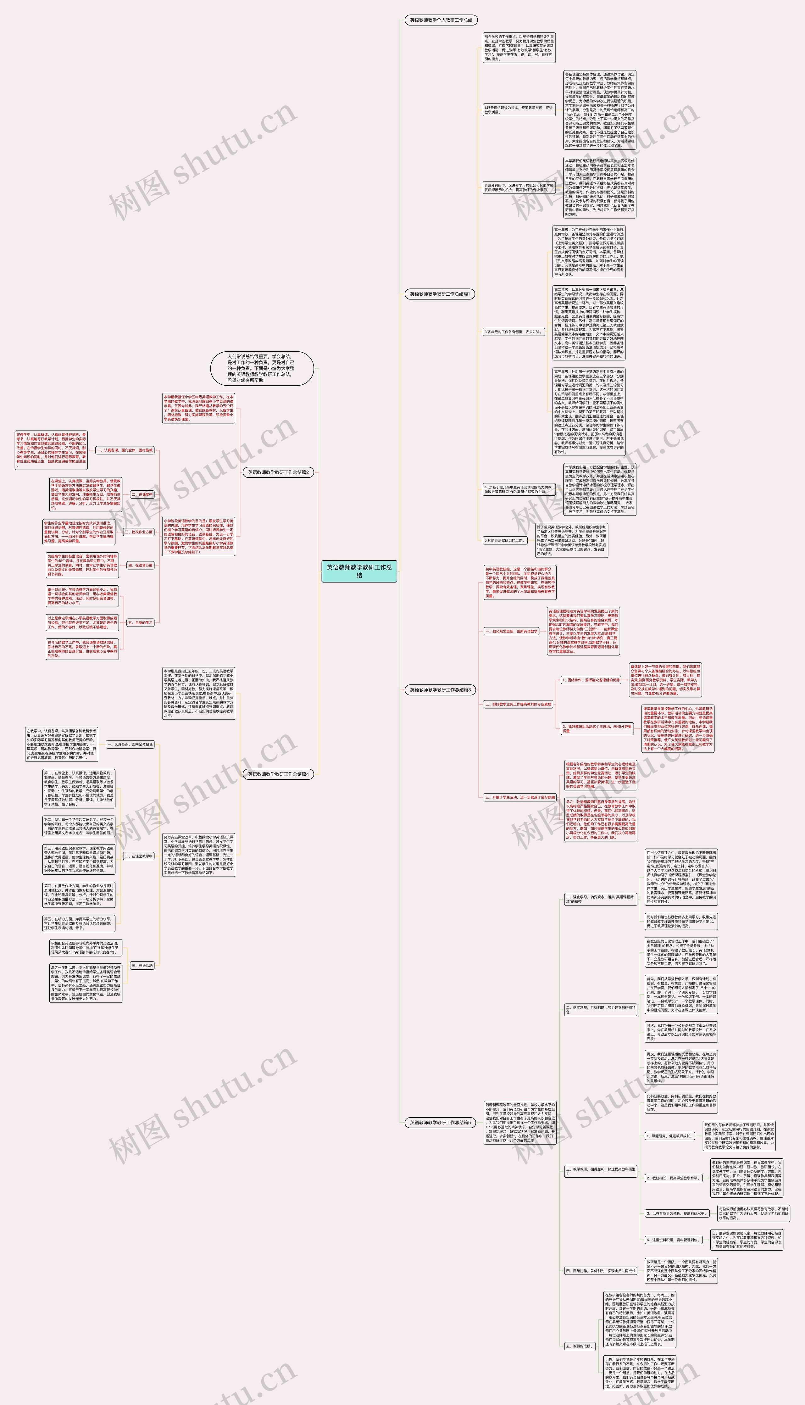 英语教师教学教研工作总结思维导图