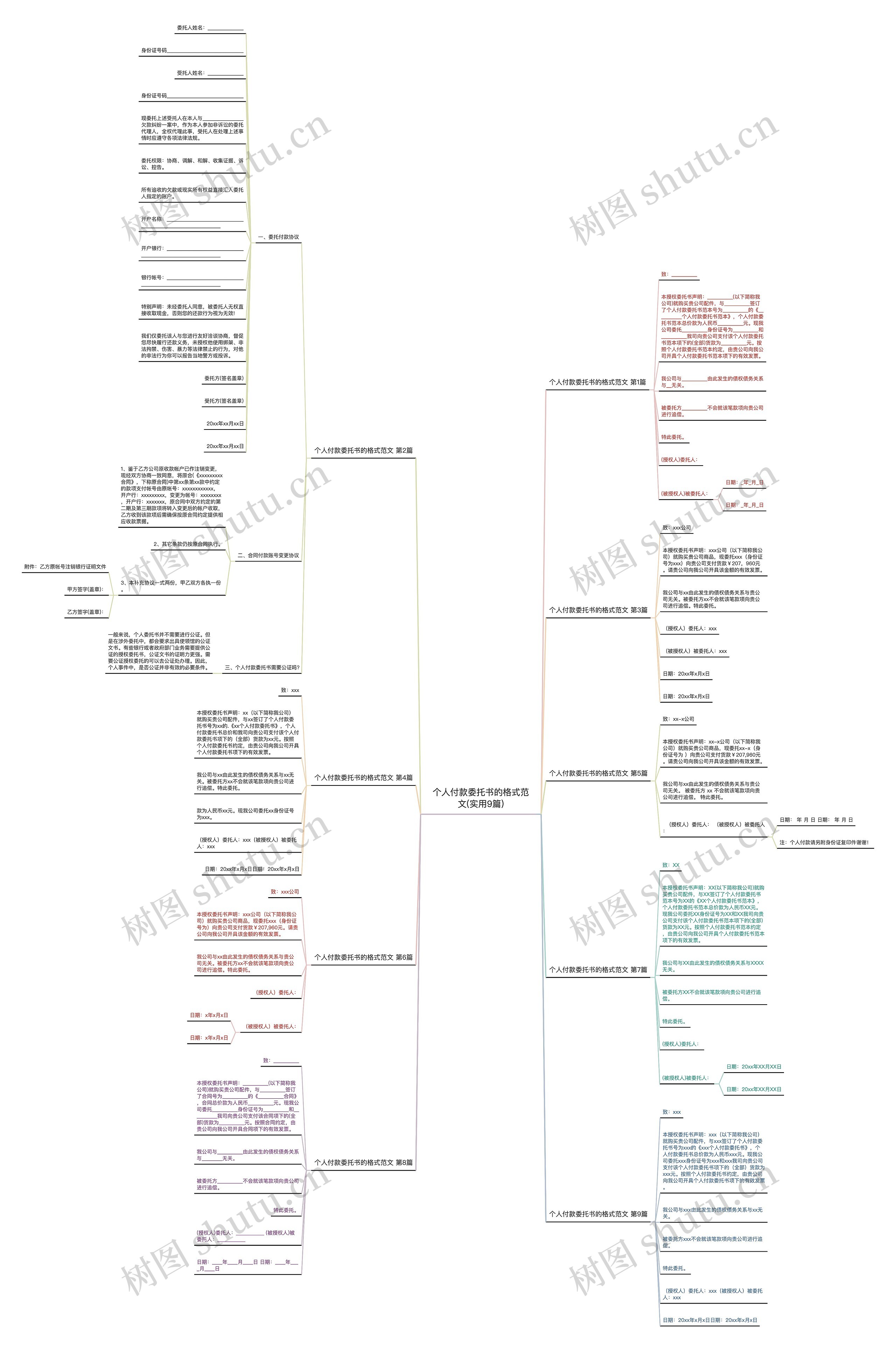 个人付款委托书的格式范文(实用9篇)思维导图