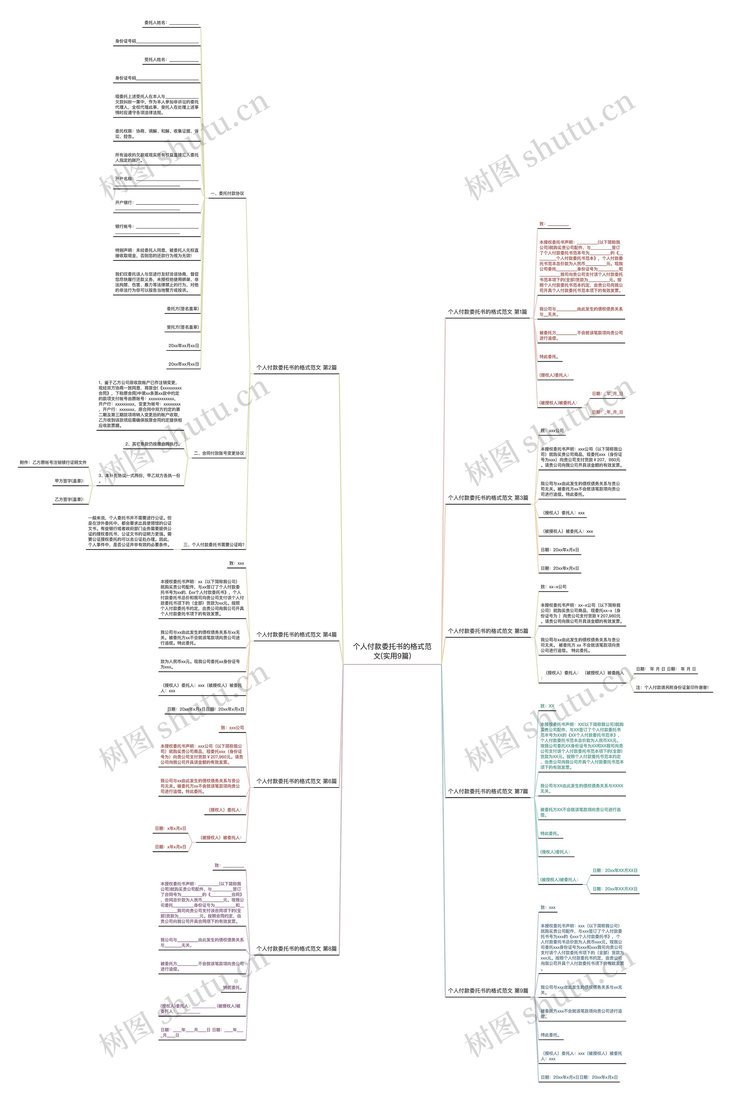 个人付款委托书的格式范文(实用9篇) 个人付款委托书的格式范文(实用9篇)