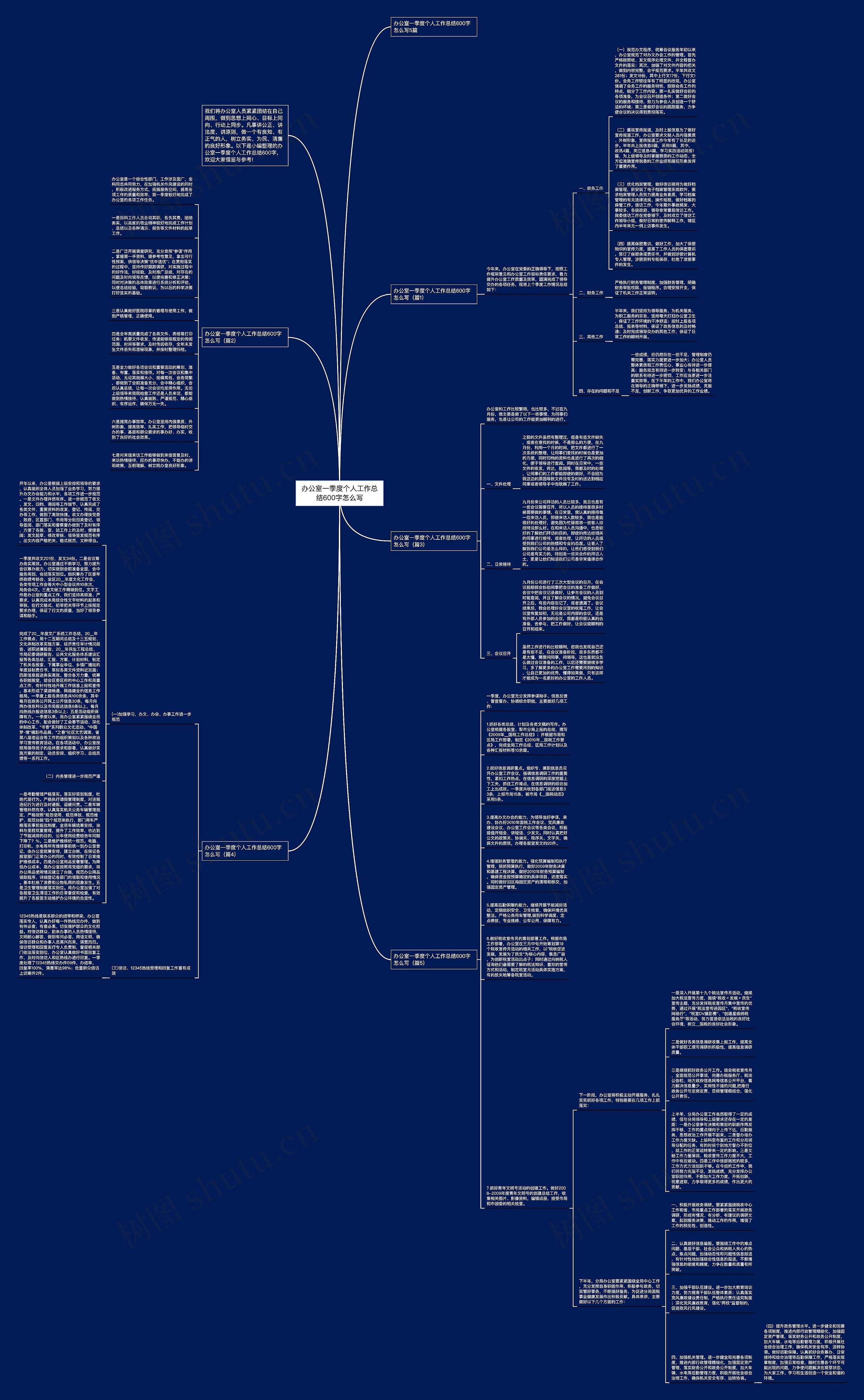 办公室一季度个人工作总结600字怎么写思维导图