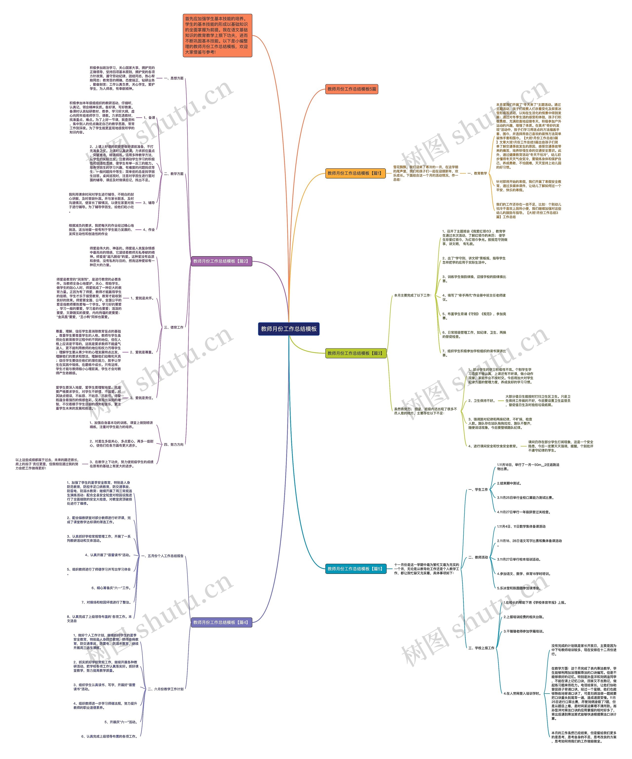教师月份工作总结思维导图