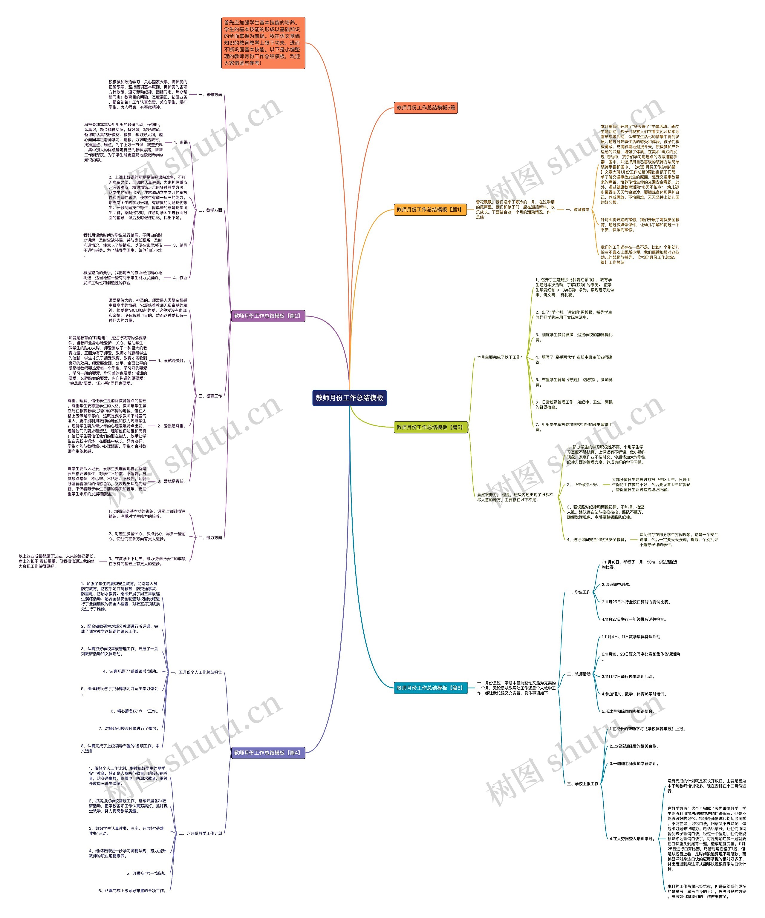 教师月份工作总结思维导图高清图 教师月份工作总结思维导图