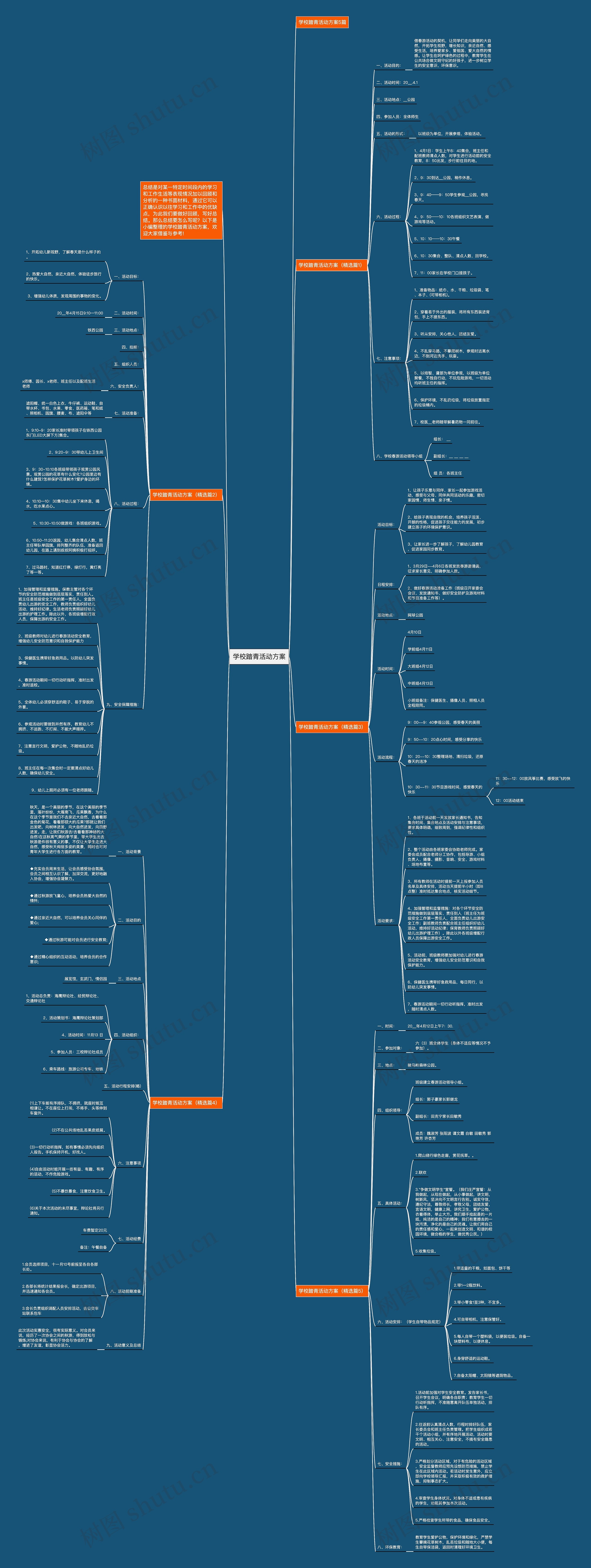 学校踏青活动方案思维导图