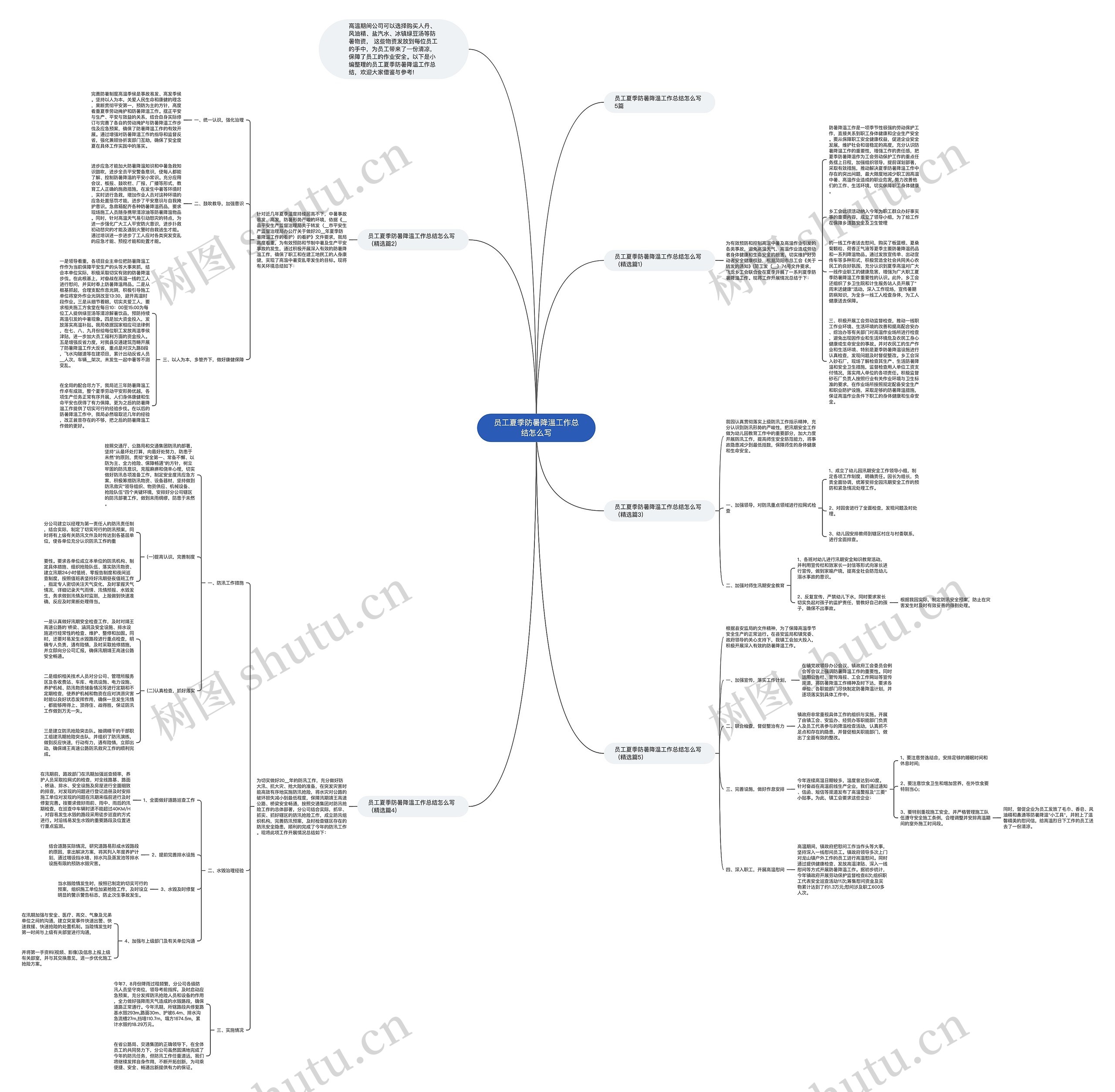 员工夏季防暑降温工作总结怎么写思维导图