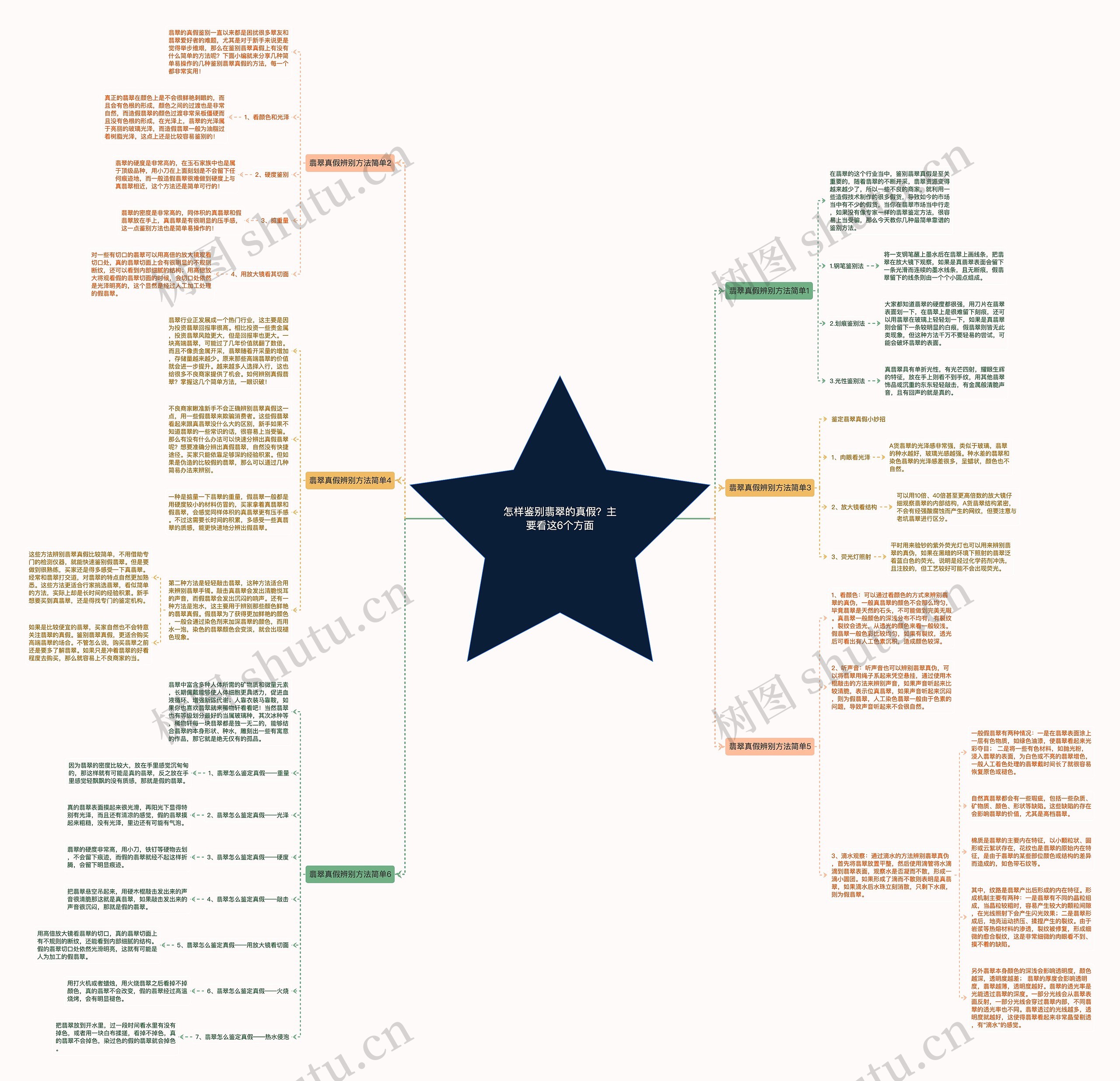 怎样鉴别翡翠的真假?主要看这6个方面 怎样鉴别翡翠的真假?主要看这6个方面