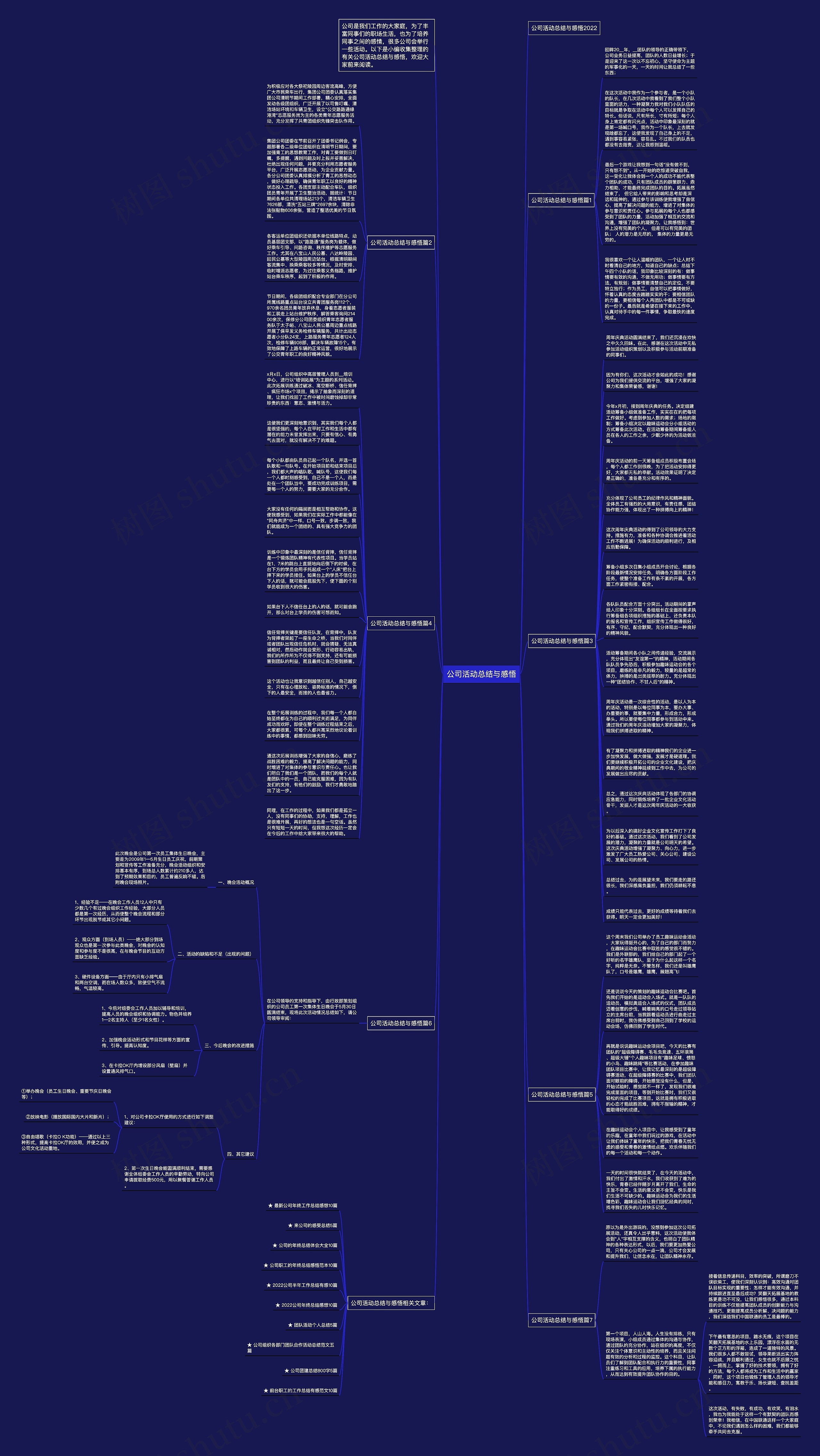 公司活动总结与感悟思维导图