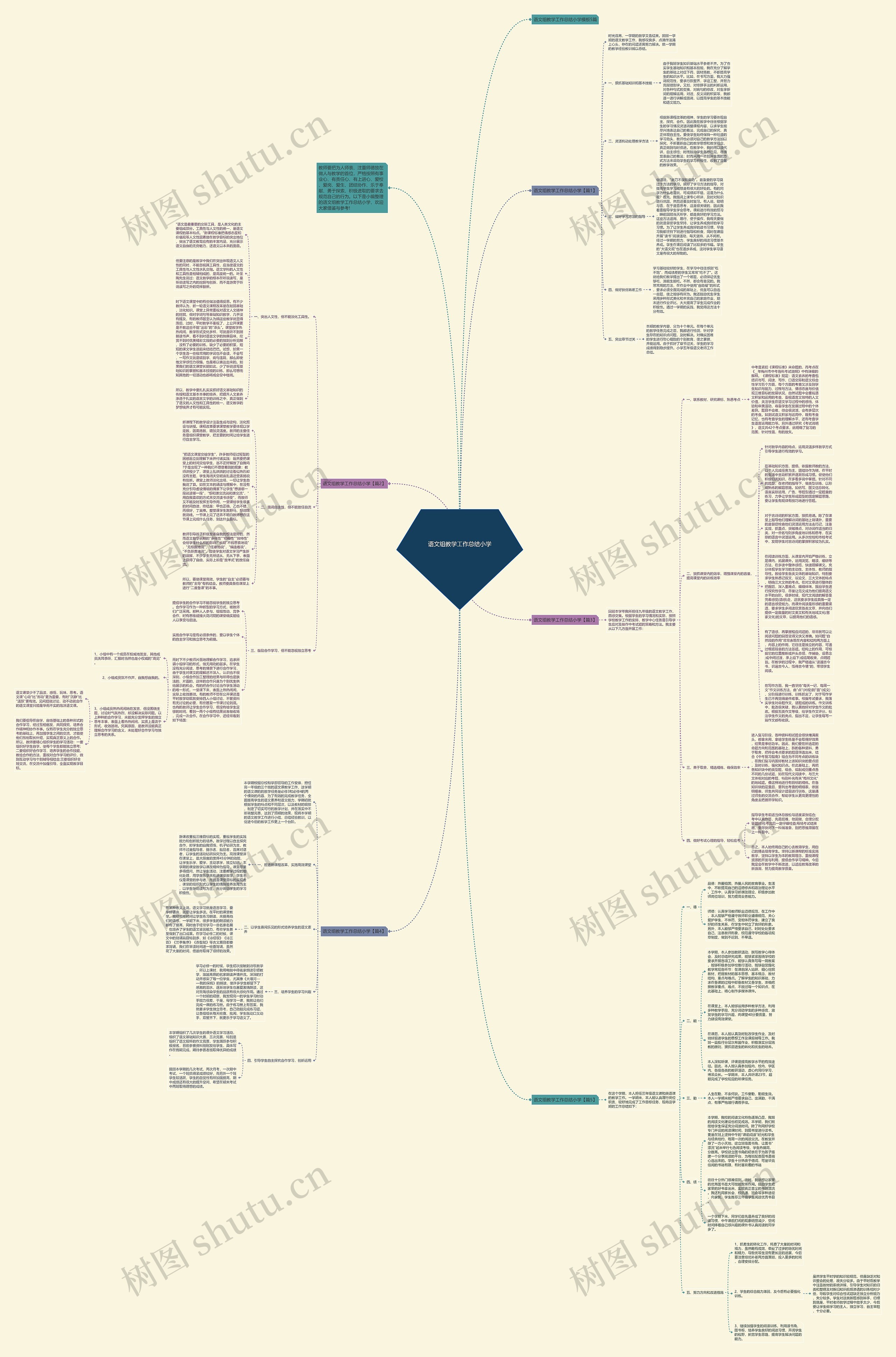 语文组教学工作总结小学思维导图