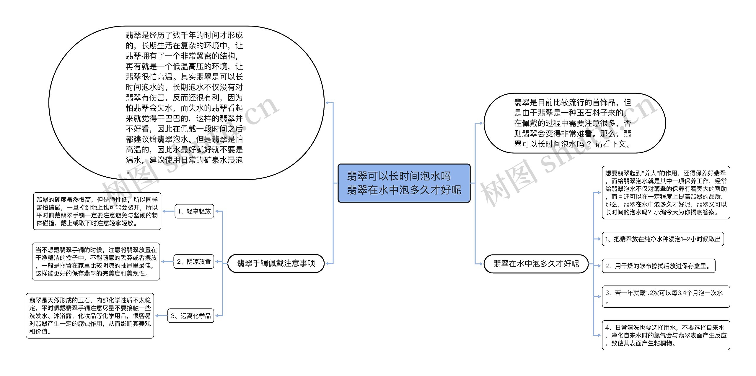 翡翠可以长时间泡水吗   翡翠在水中泡多久才好呢思维导图