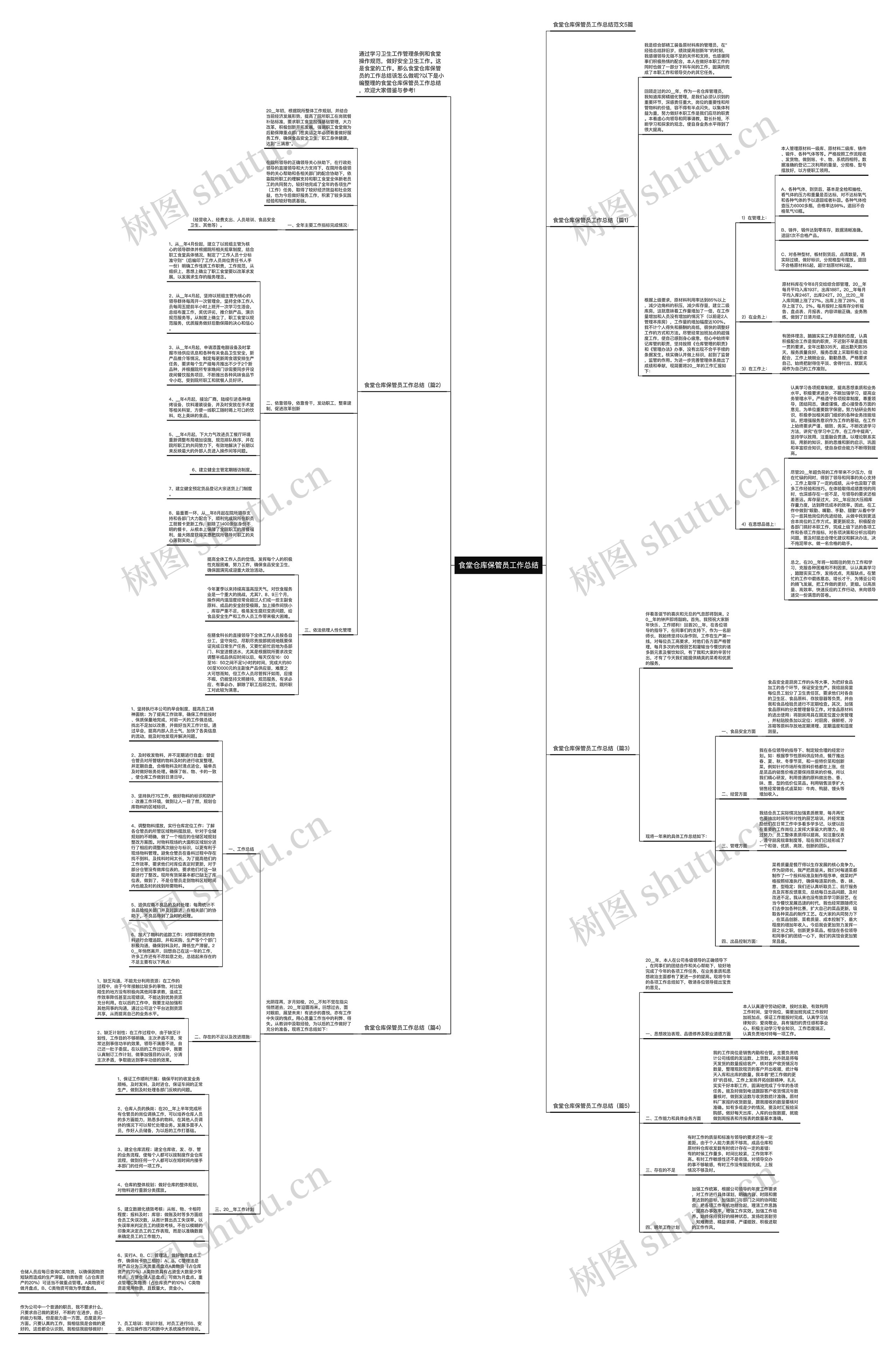 食堂仓库保管员工作总结