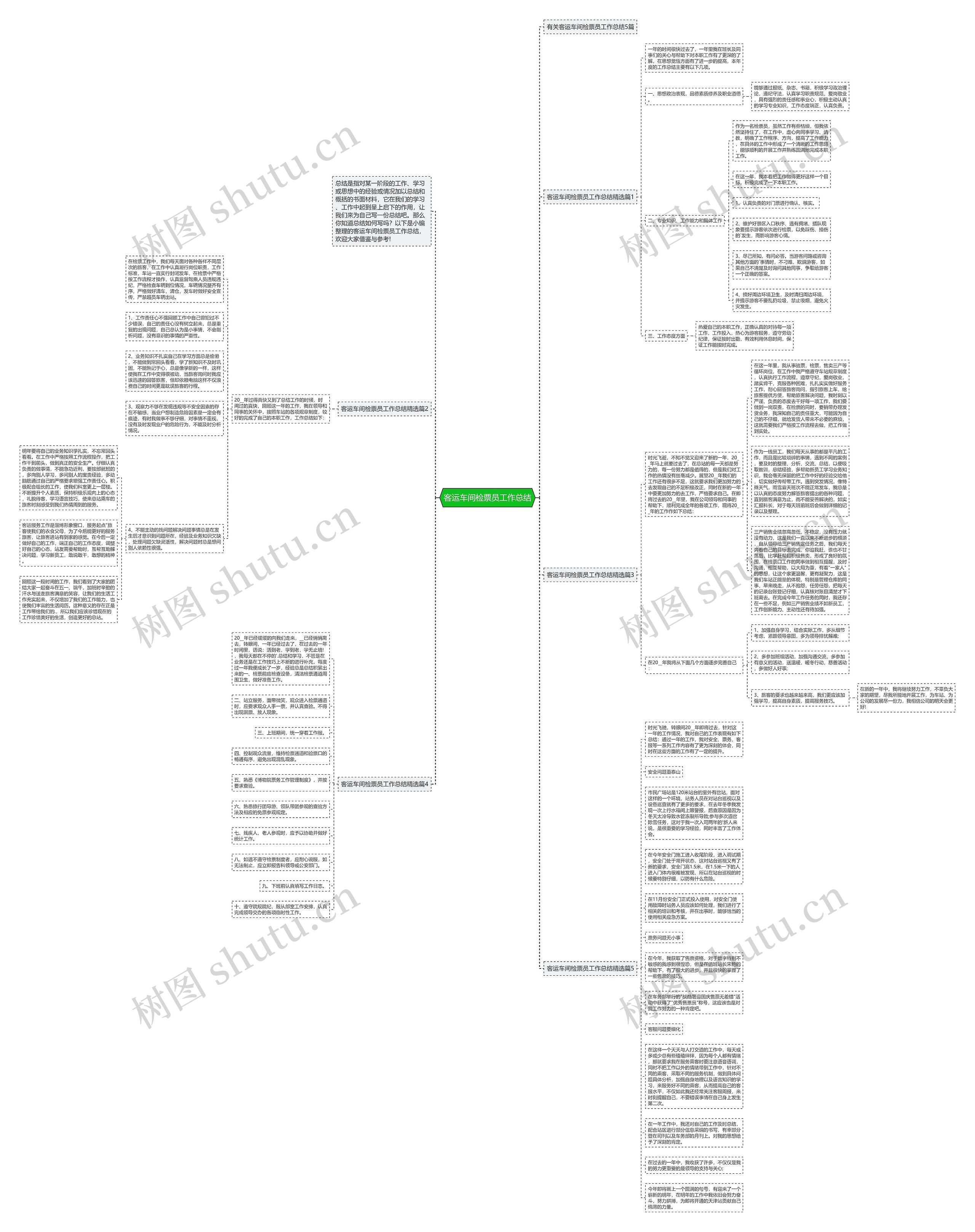 客运车间检票员工作总结思维导图