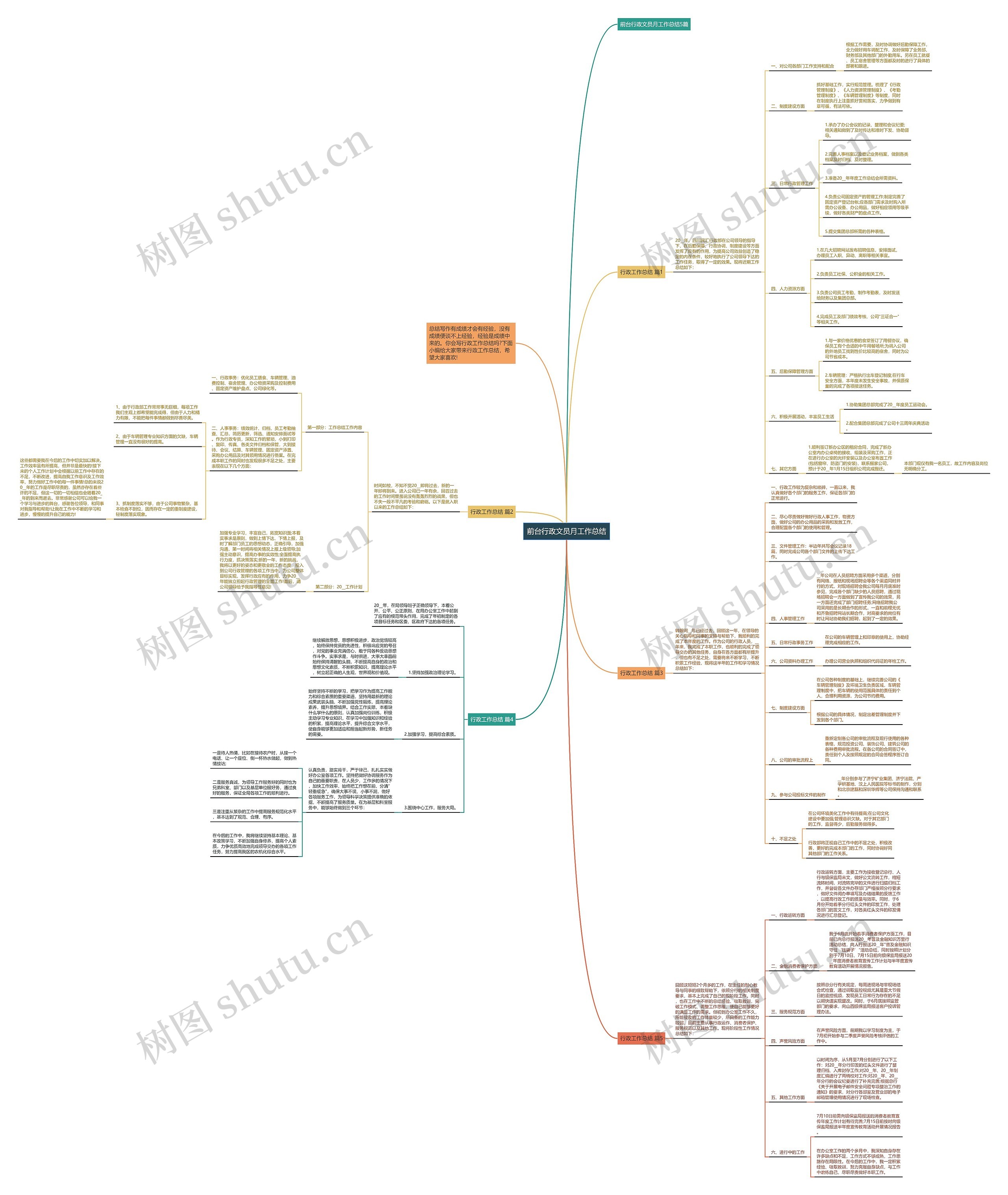 前台行政文员月工作总结思维导图