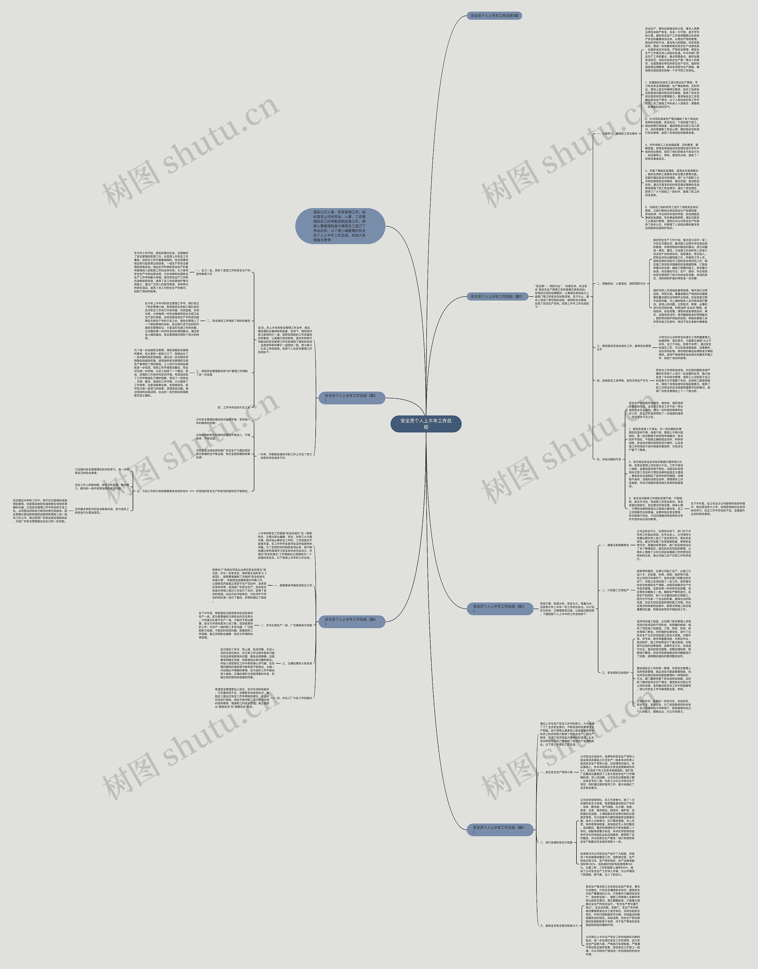 安全员个人上半年工作总结思维导图