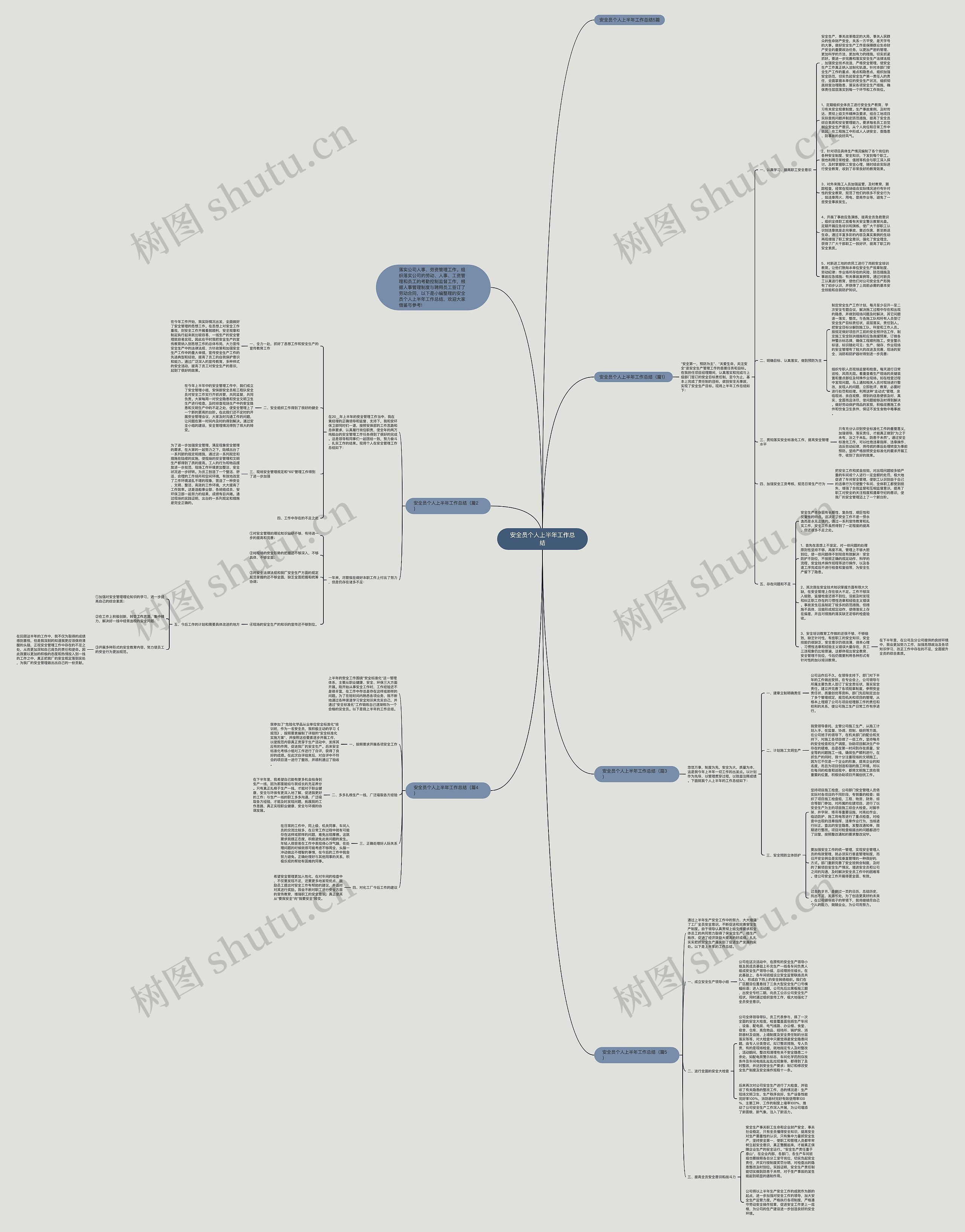 安全员个人上半年工作总结思维导图高清图 安全员个人上半年工作总结思维导图