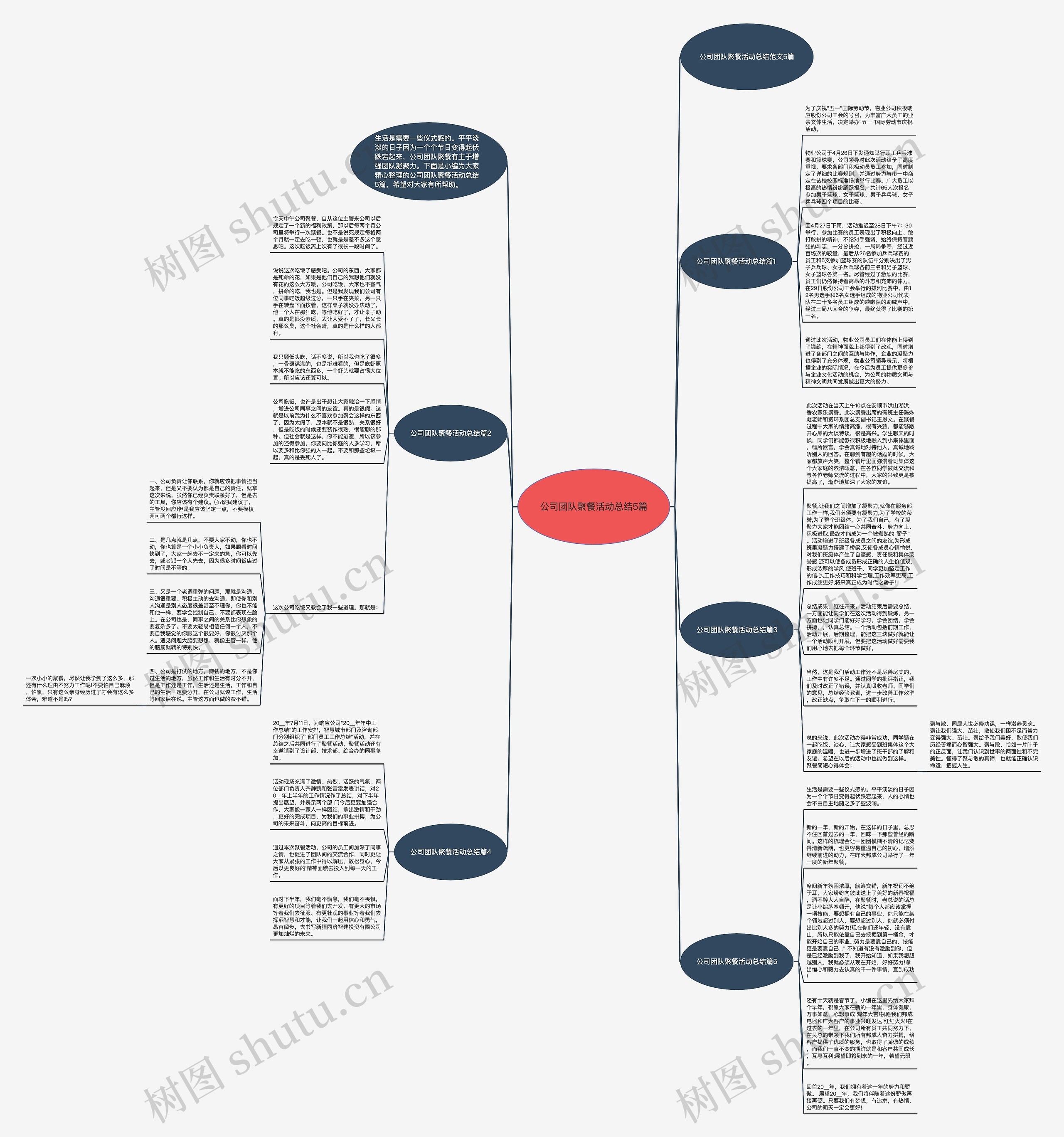 公司团队聚餐活动总结5篇思维导图