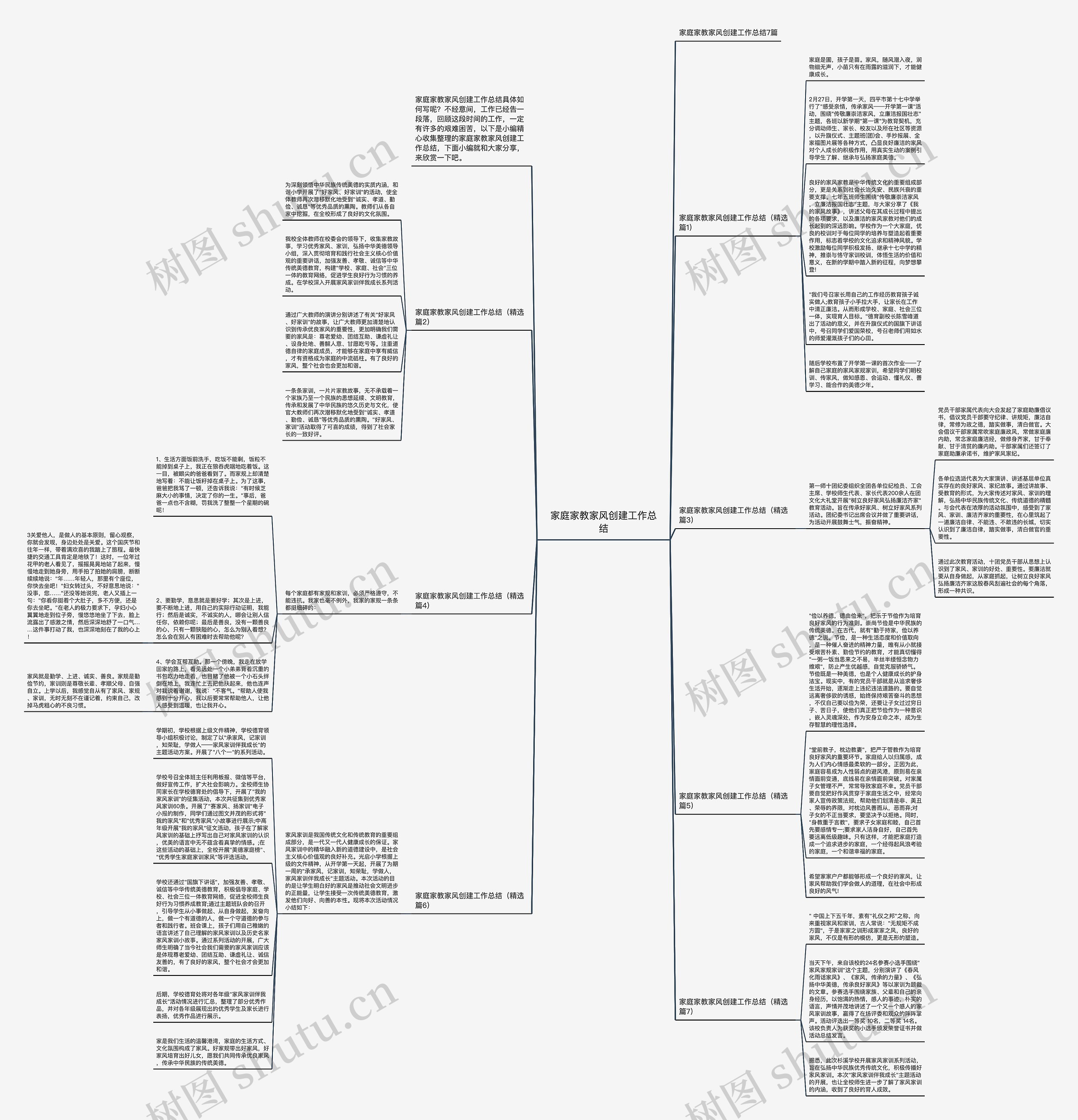 家庭家教家风创建工作总结思维导图
