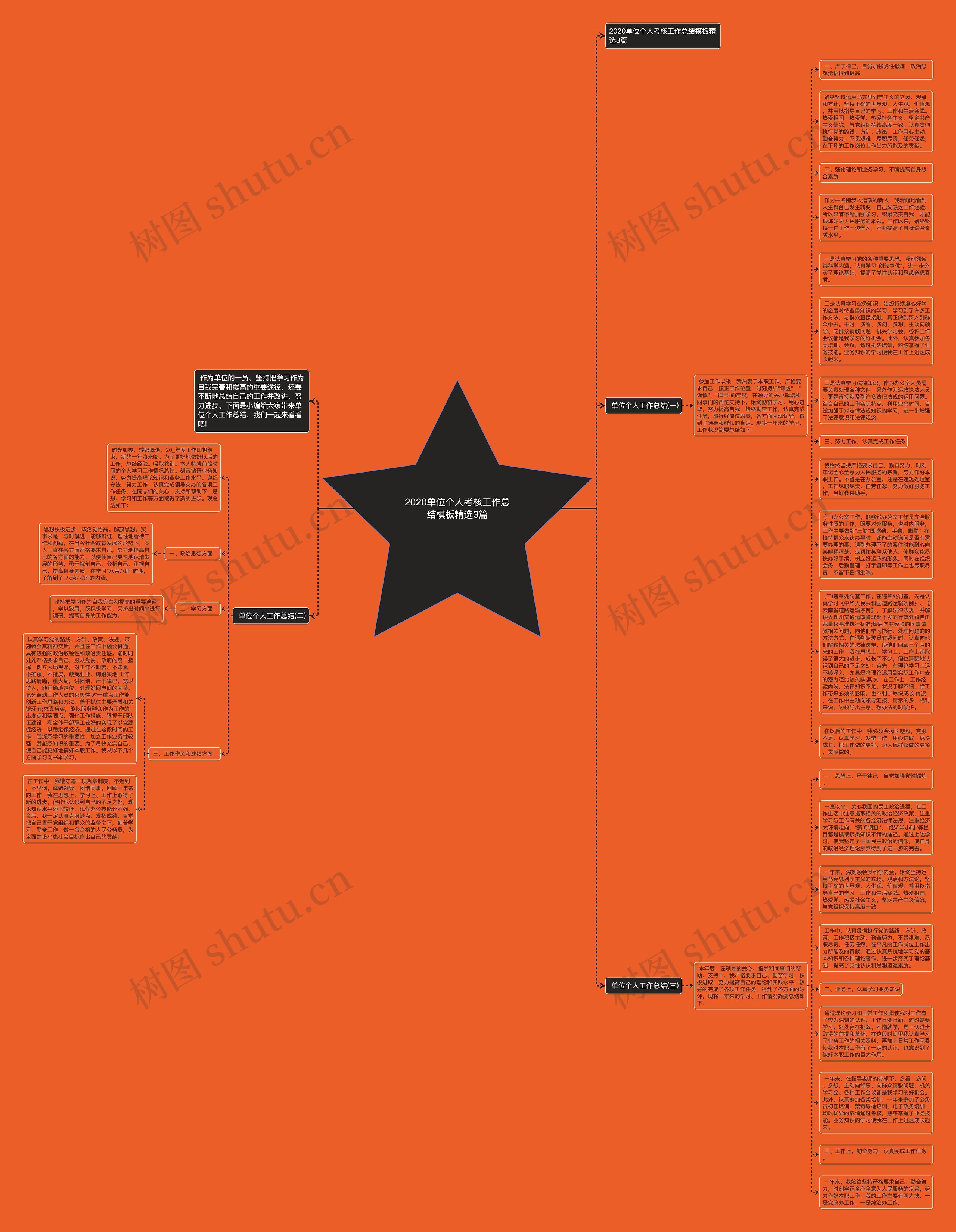 2020单位个人考核工作总结精选3篇思维导图