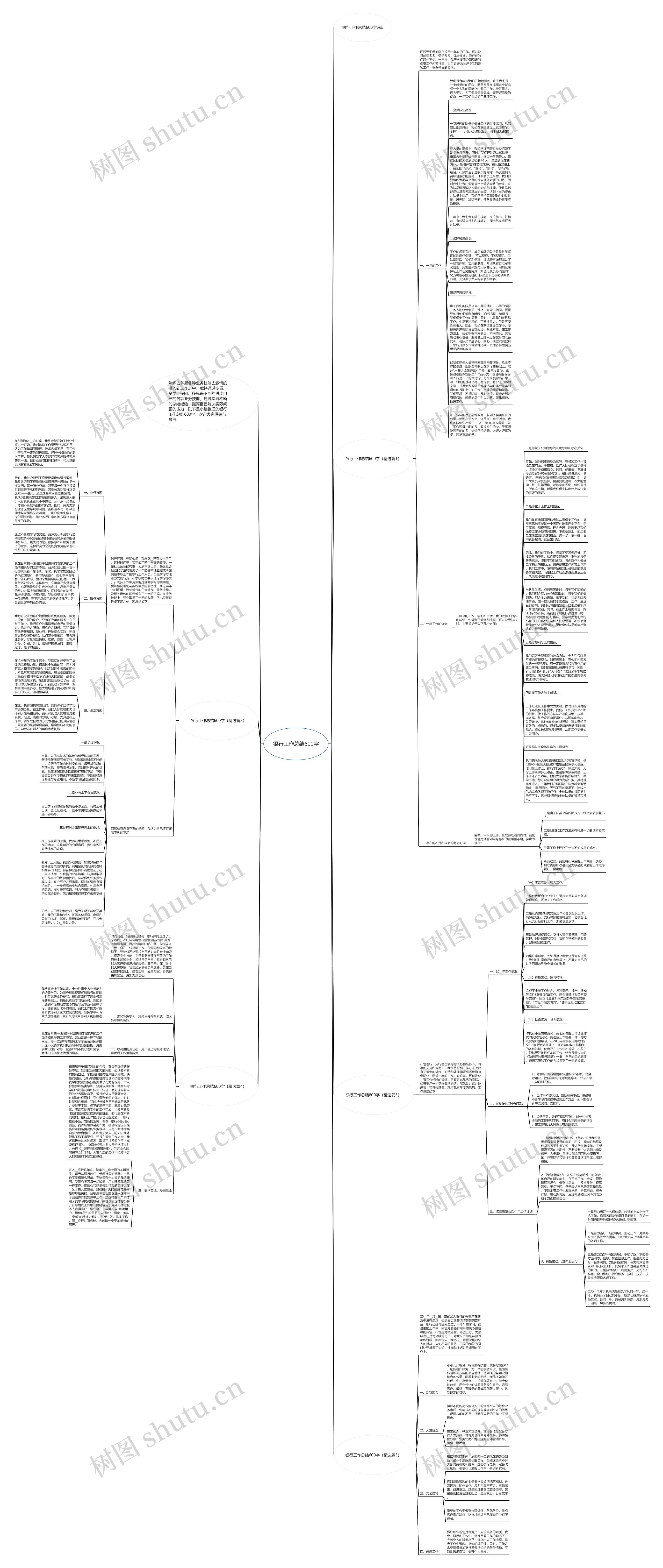 银行工作总结600字思维导图