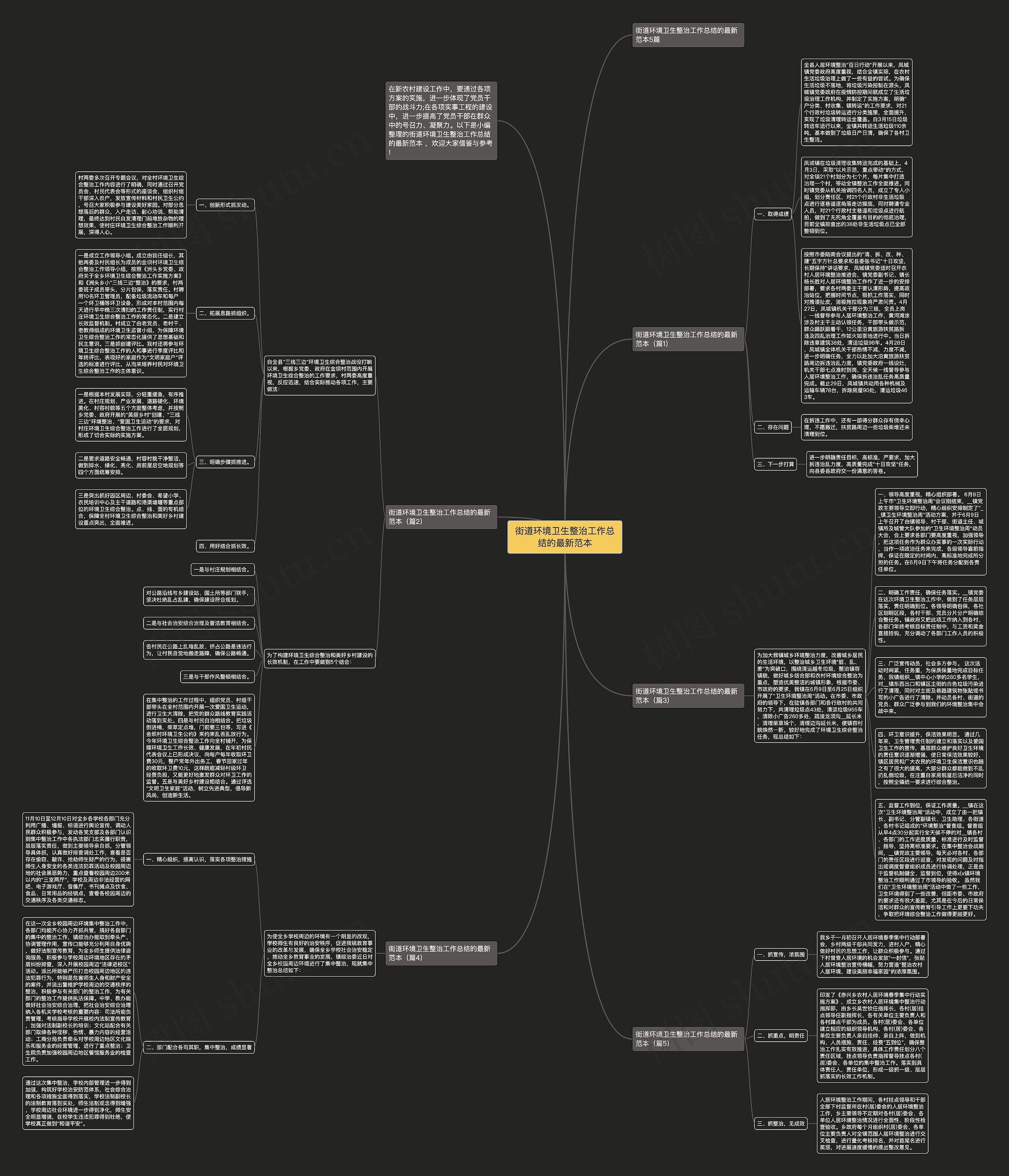 街道环境卫生整治工作总结的最新范本思维导图