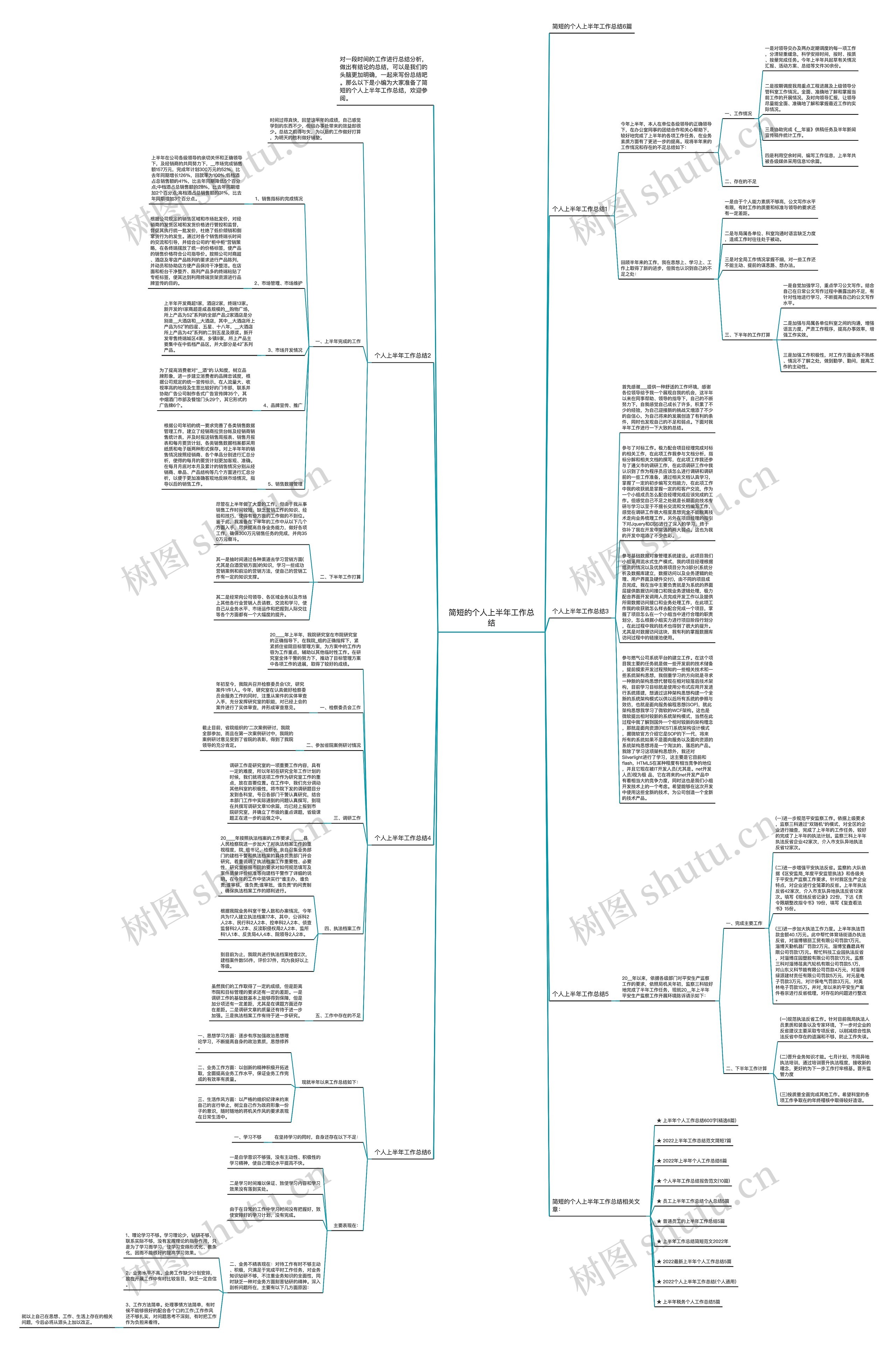 简短的个人上半年工作总结思维导图
