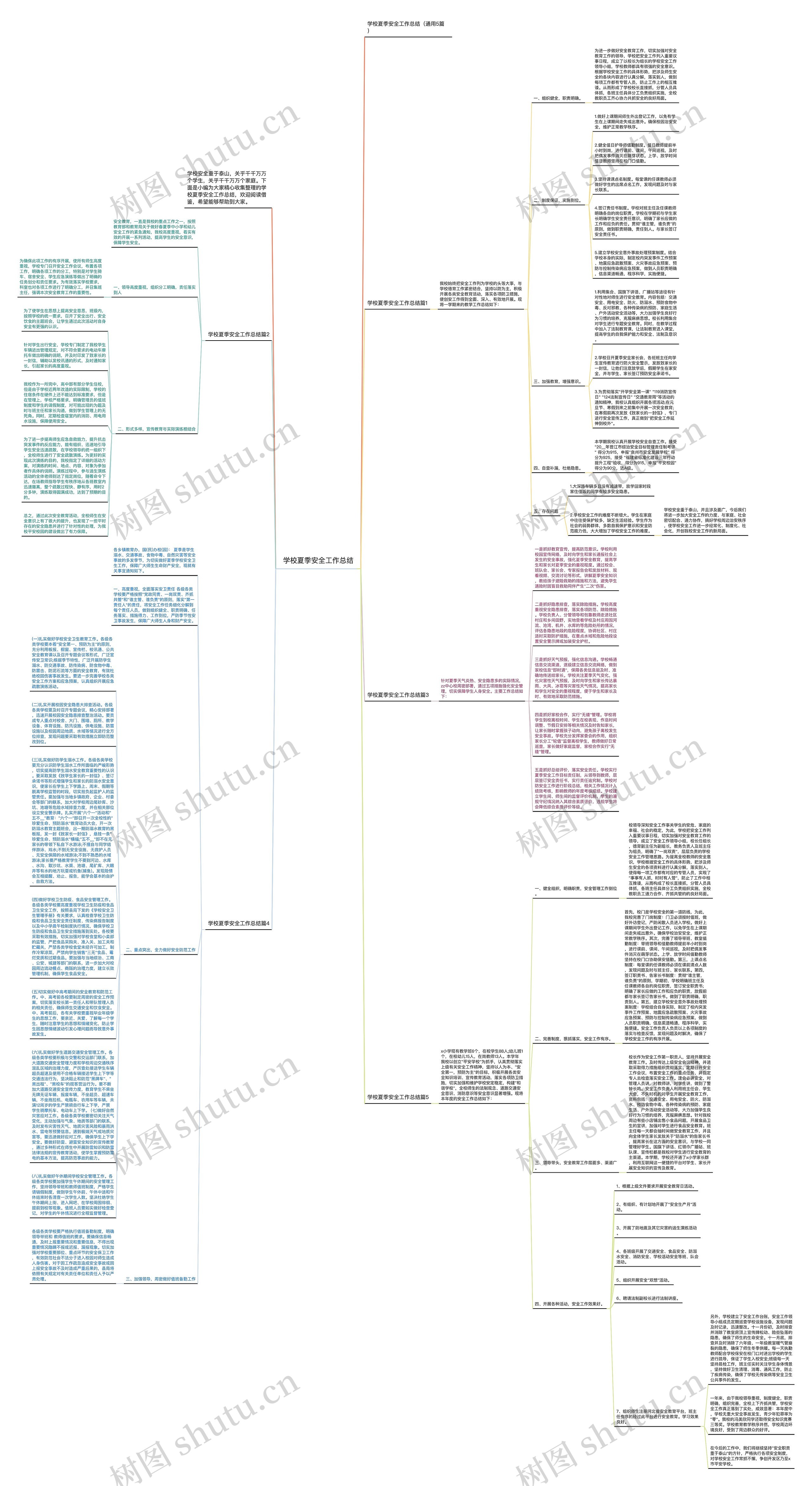 学校夏季安全工作总结思维导图