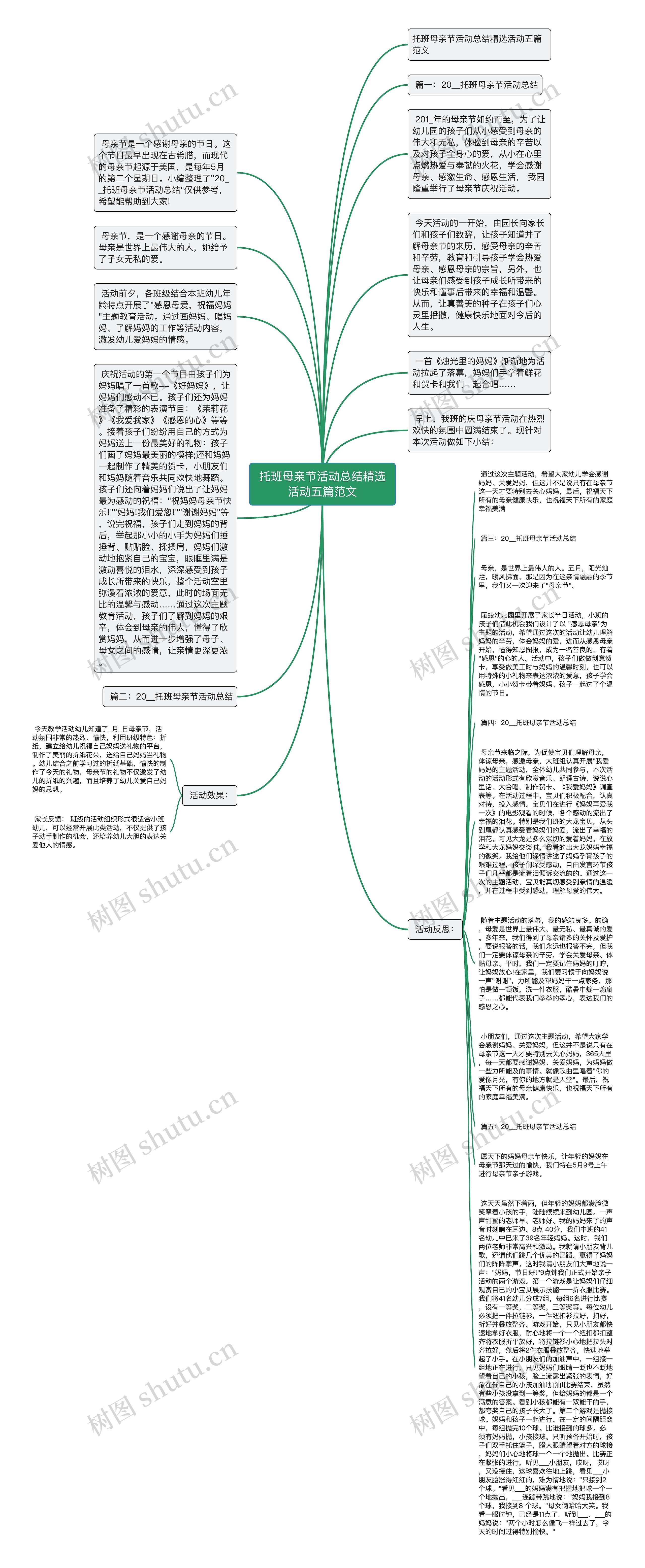 托班母亲节活动总结精选活动五篇范文