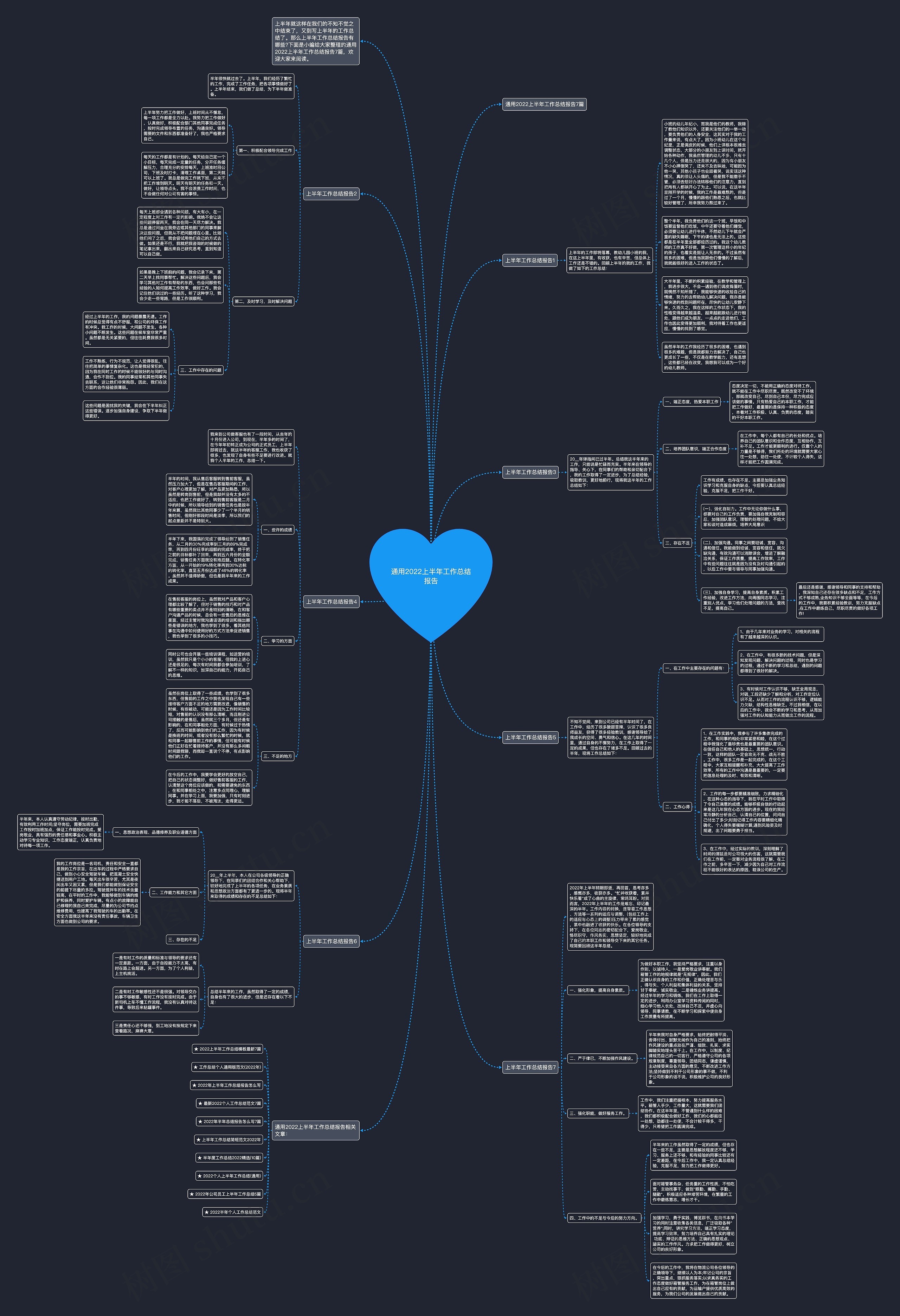 通用2022上半年工作总结报告思维导图