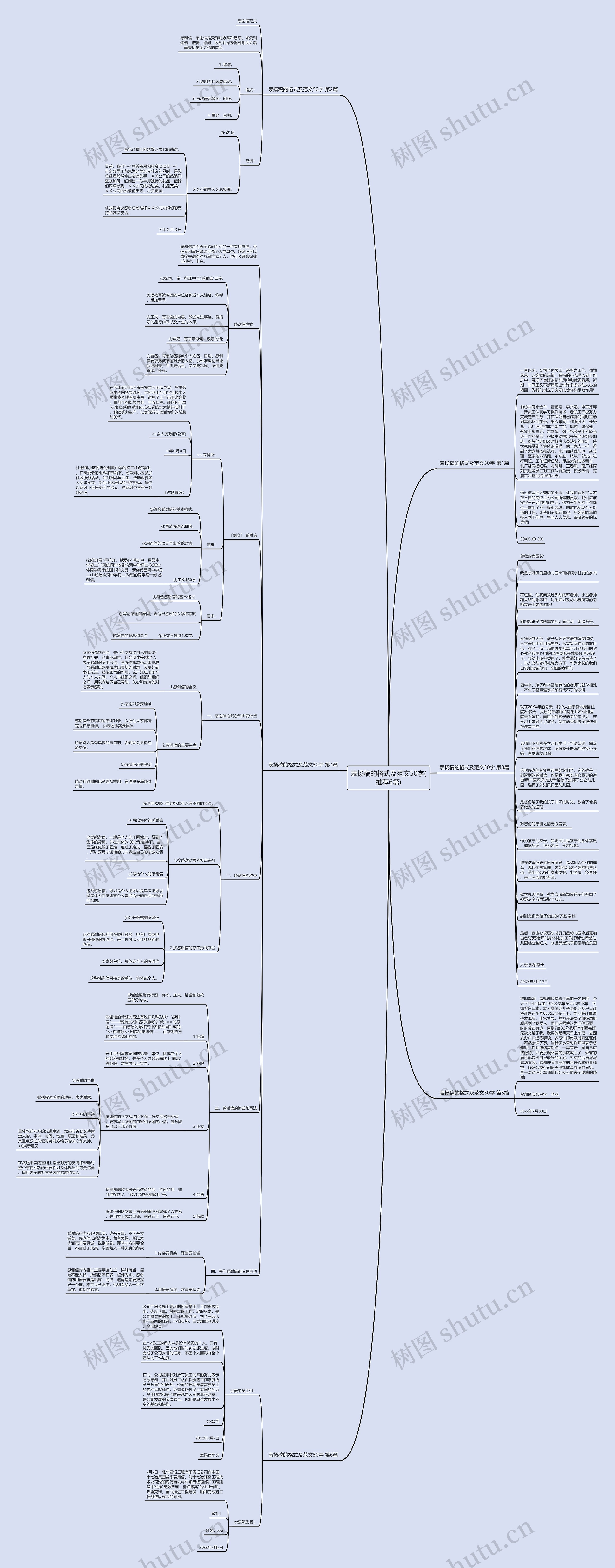 表扬稿的格式及范文50字(推荐6篇)思维导图