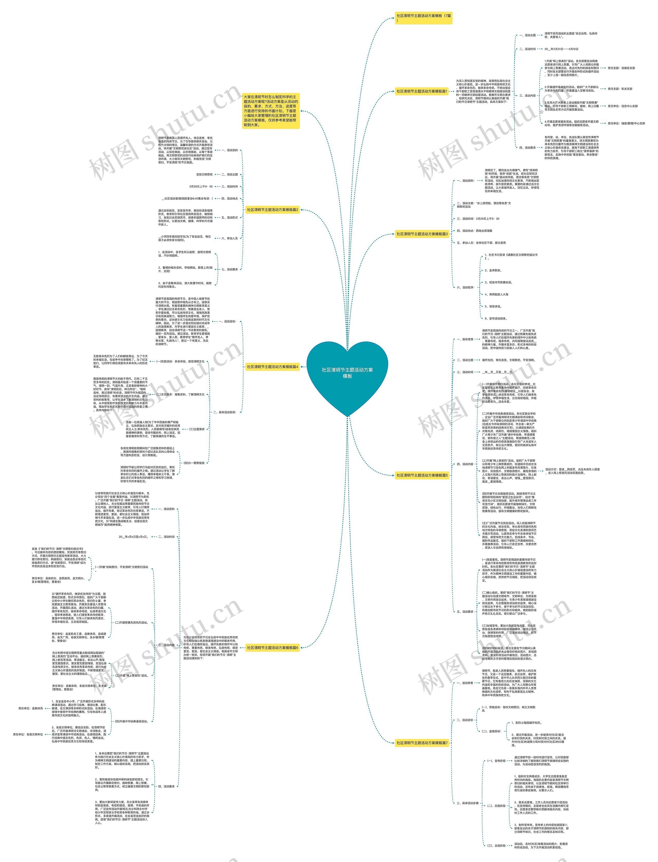 社区清明节主题活动方案思维导图