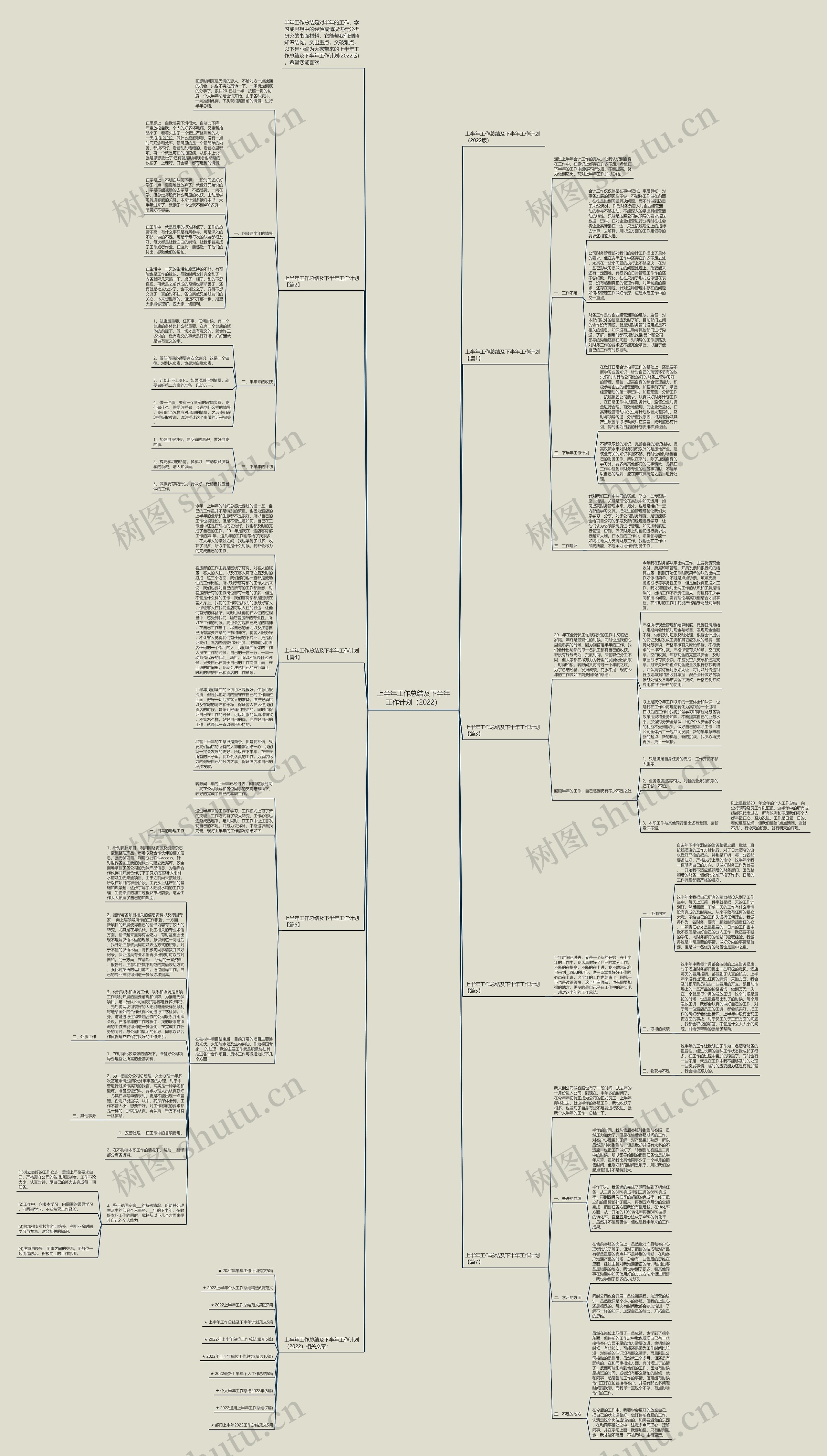 上半年工作总结及下半年工作计划（2022）思维导图