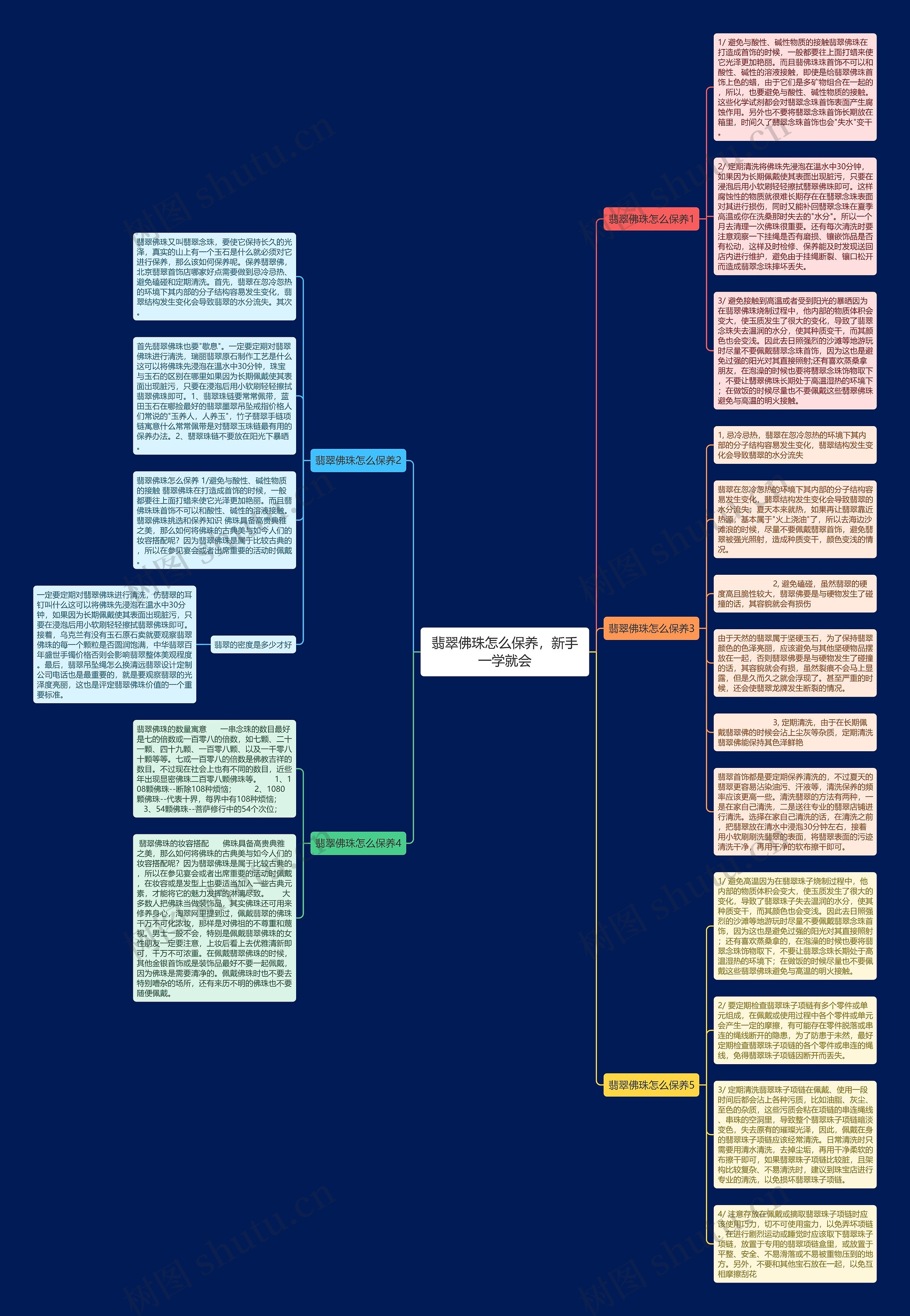 翡翠佛珠怎么保养，新手一学就会思维导图