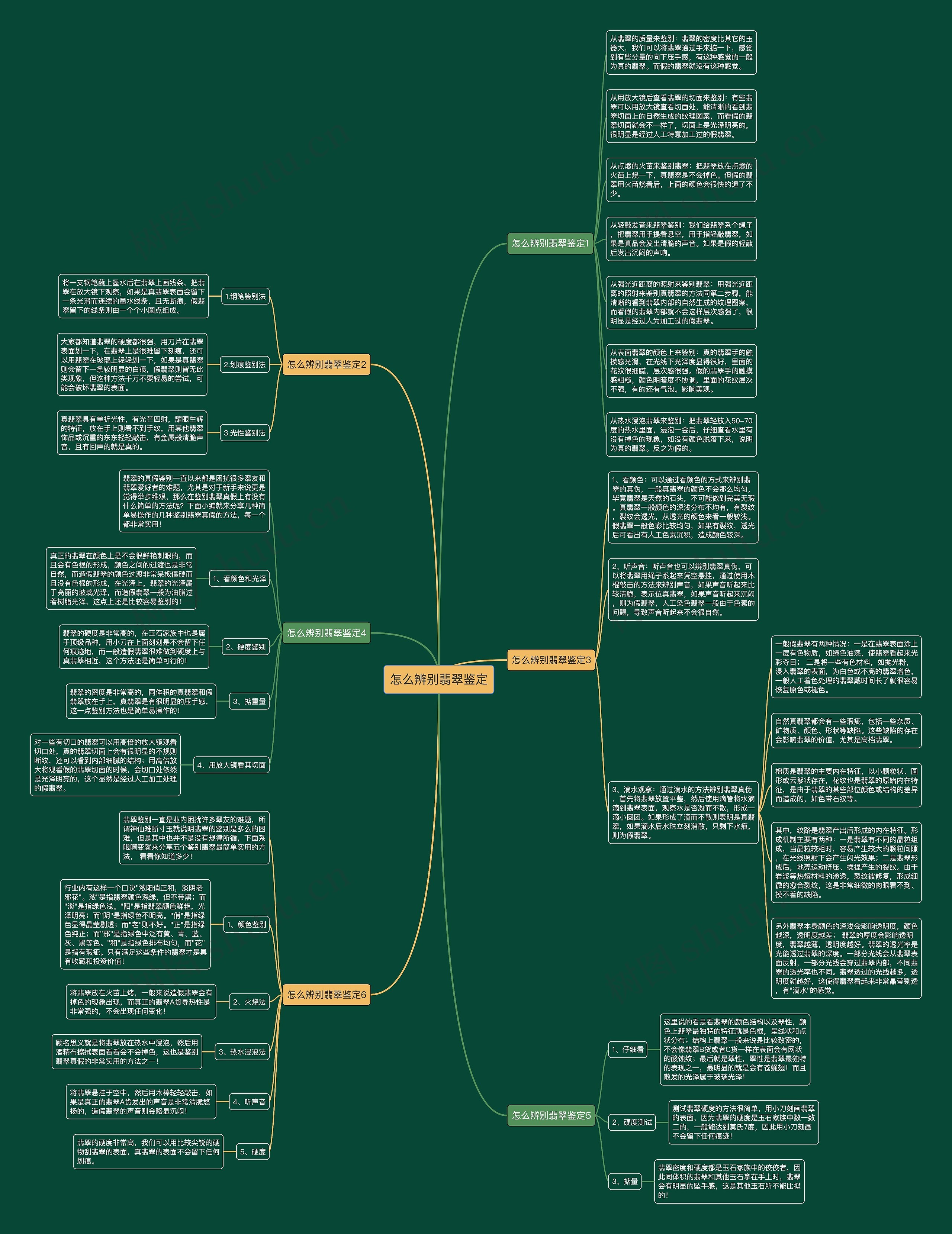 怎么辨别翡翠鉴定思维导图