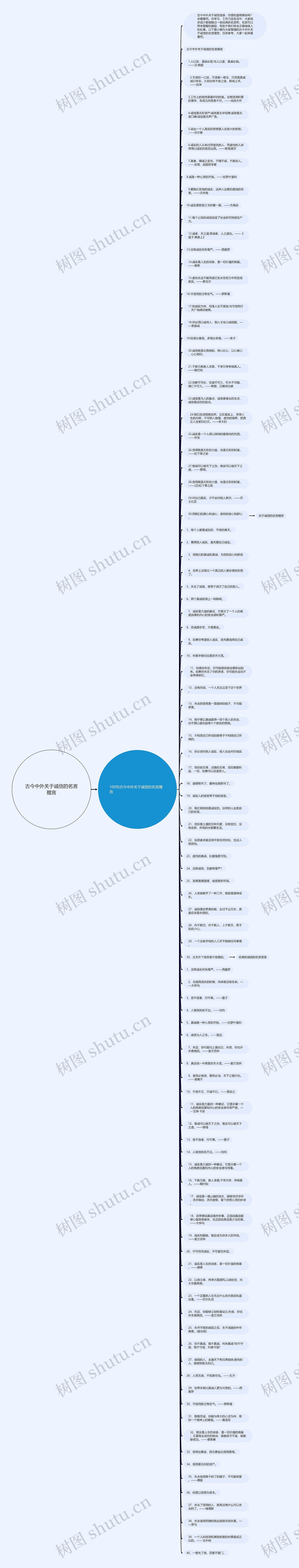 古今中外关于诚信的名言赠言