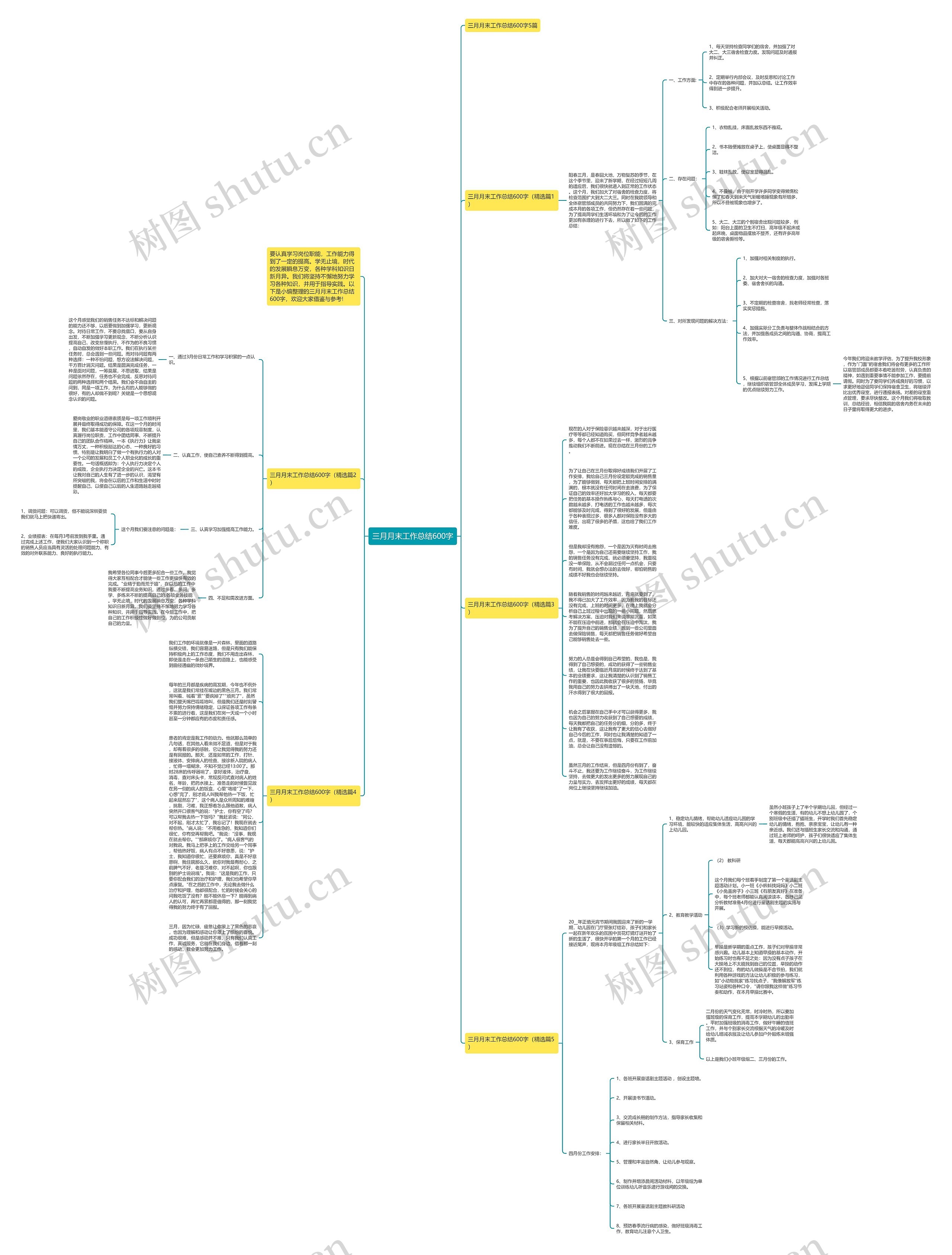 三月月末工作总结600字思维导图