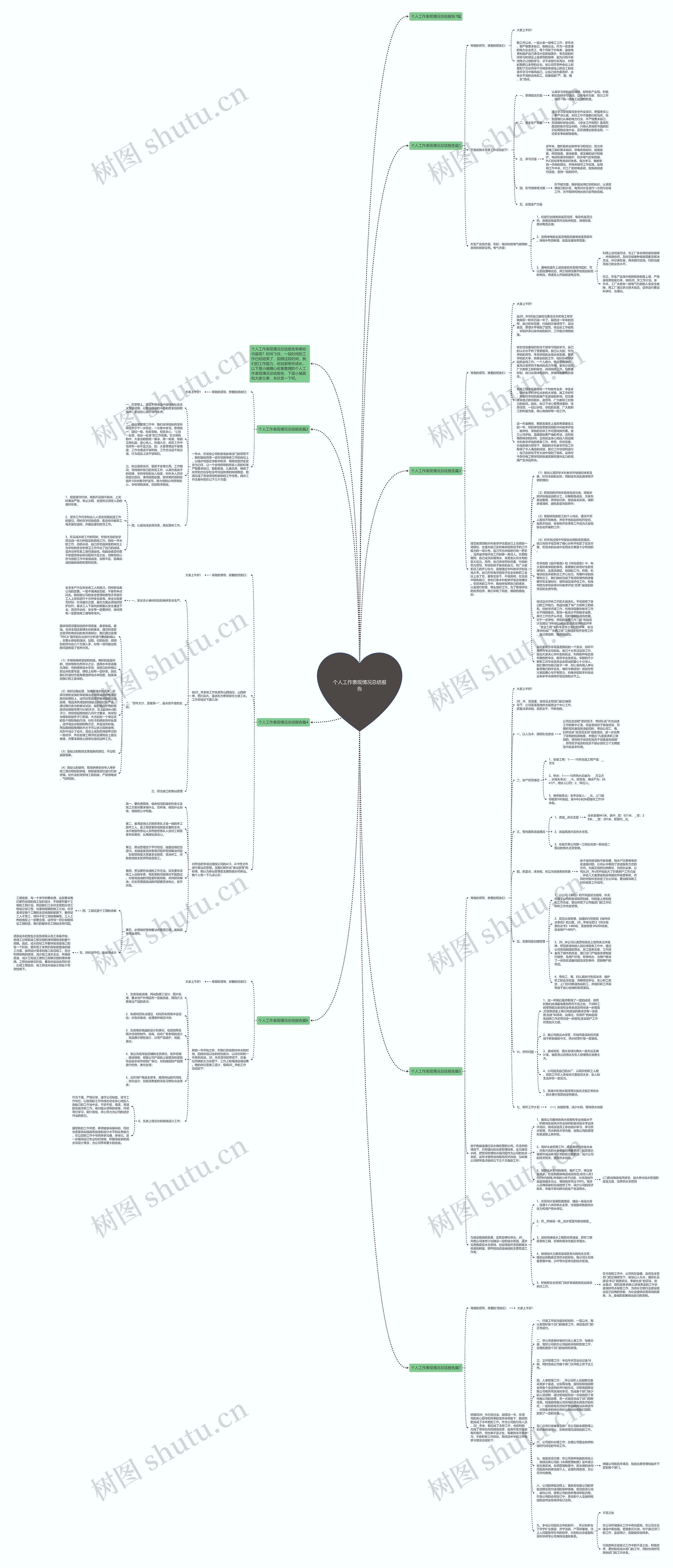 个人工作表现情况总结报告思维导图