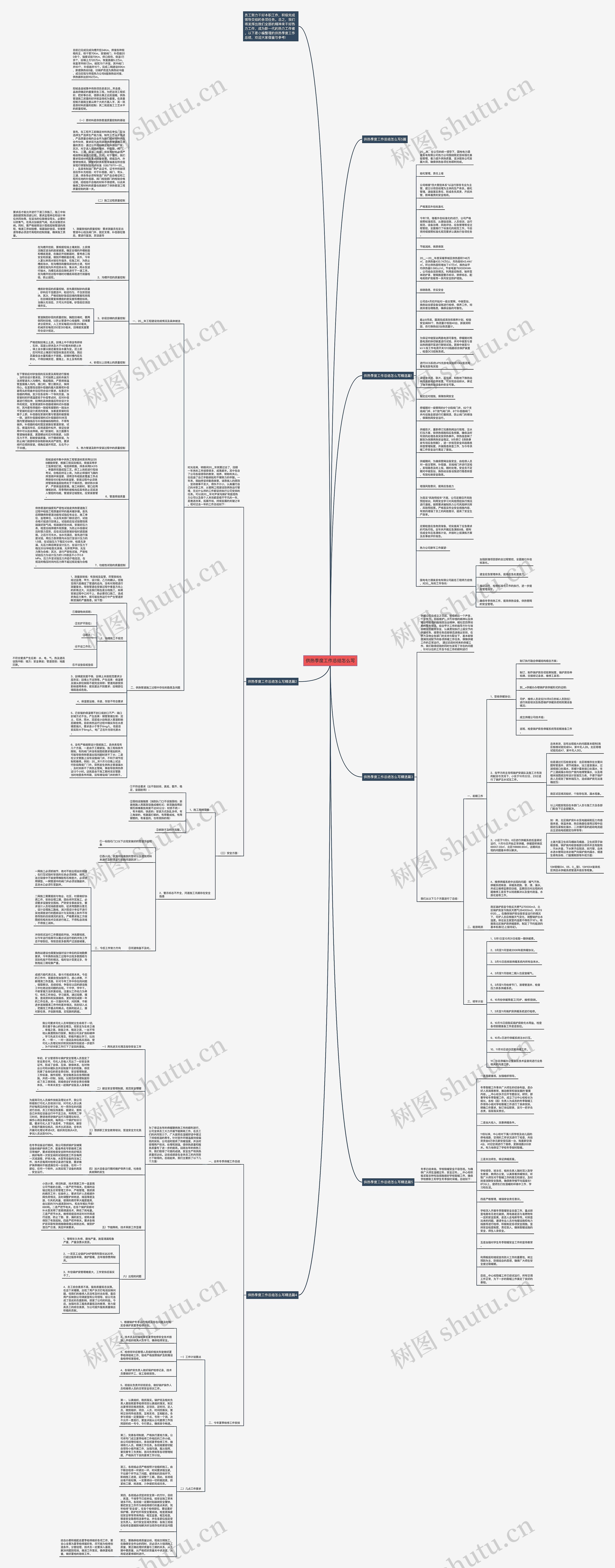 供热季度工作总结怎么写思维导图
