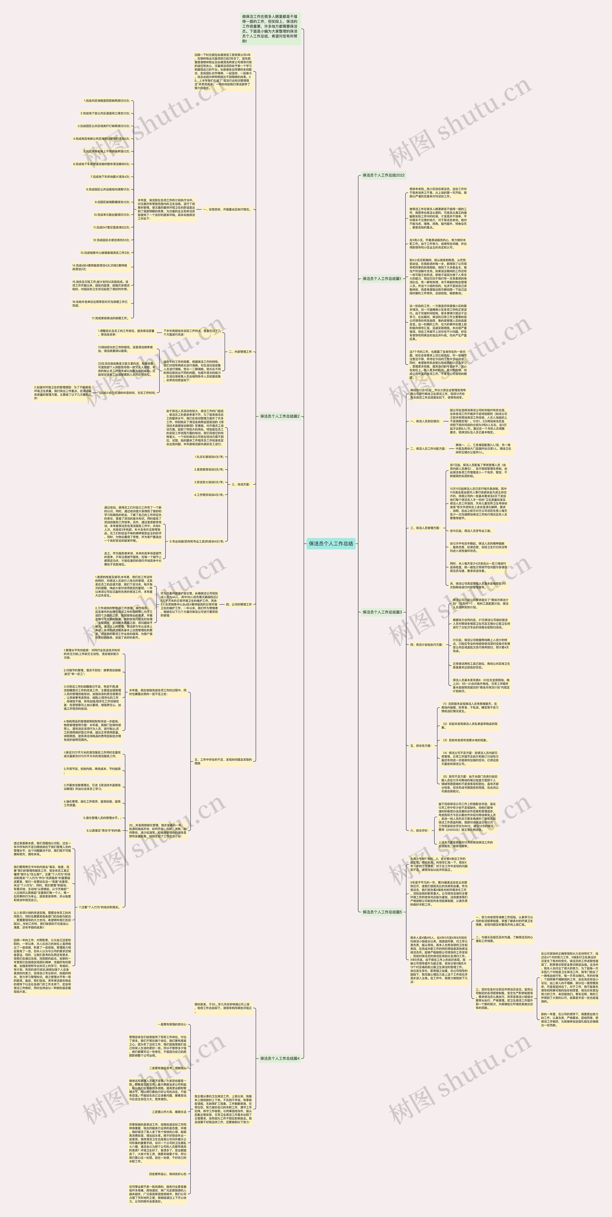 保洁员个人工作总结思维导图