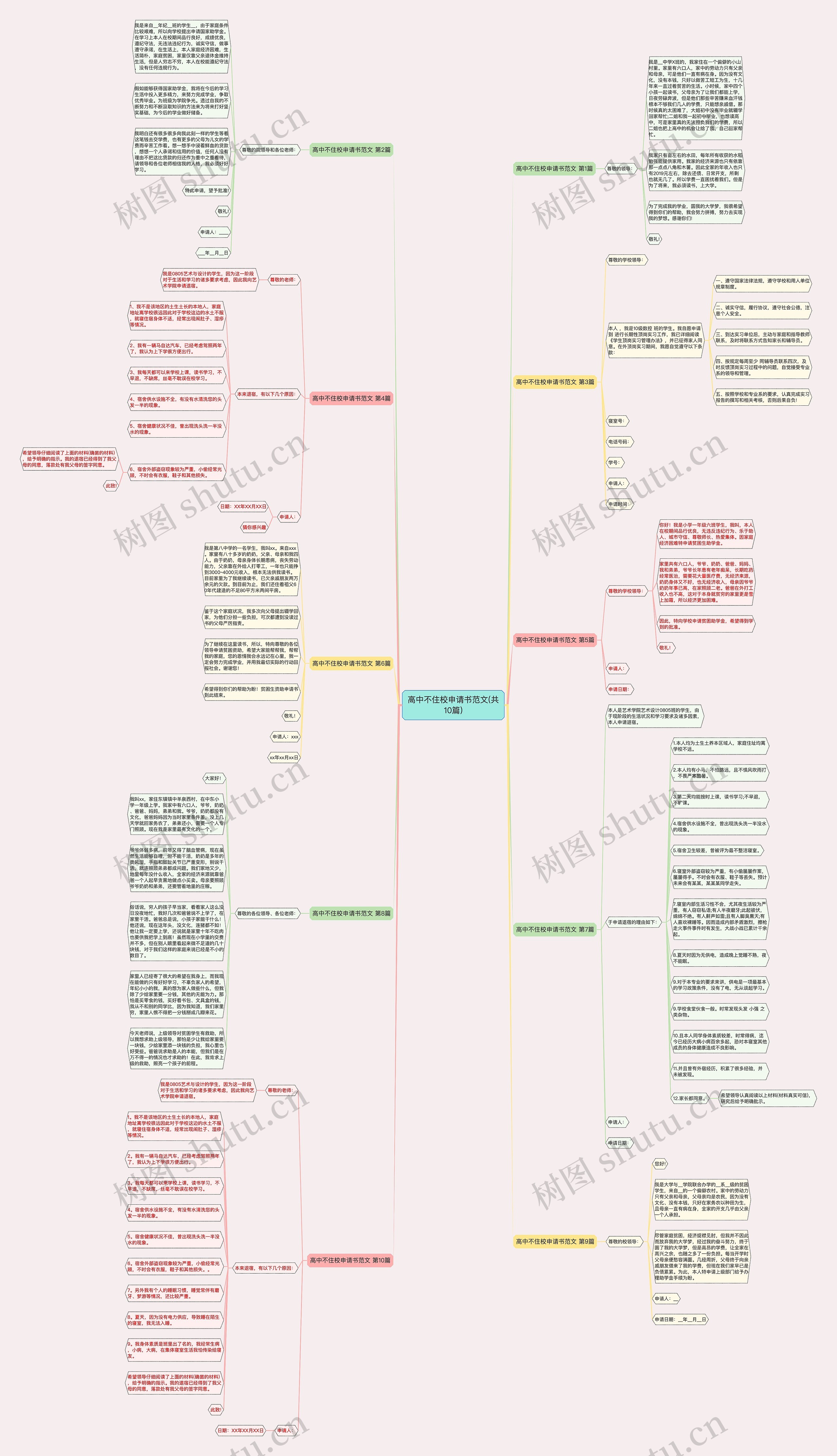 高中不住校申请书范文(共10篇)思维导图