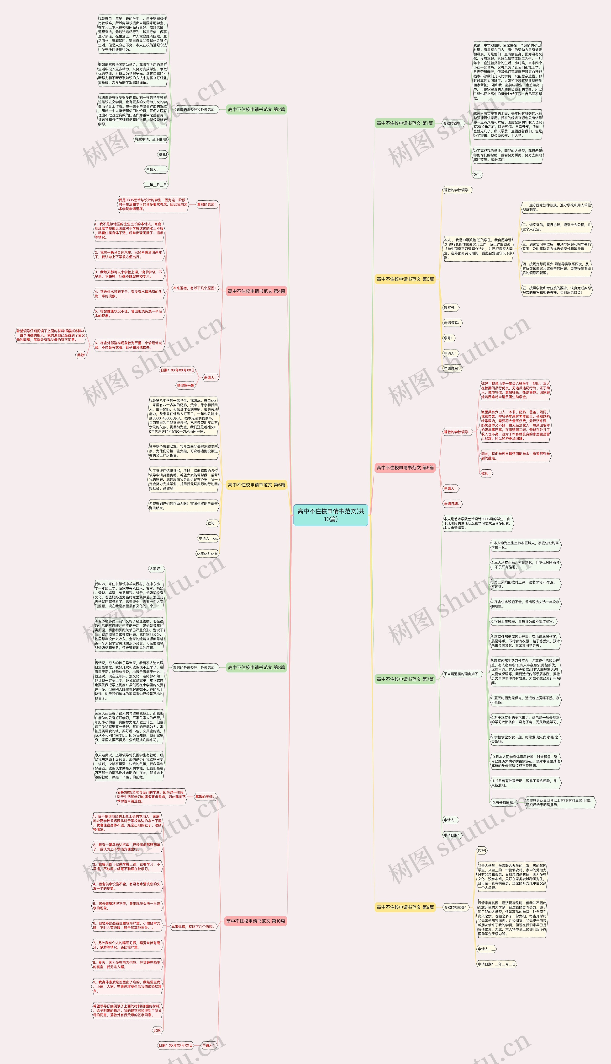 高中不住校申请书范文(共10篇) 高中不住校申请书范文(共10篇)