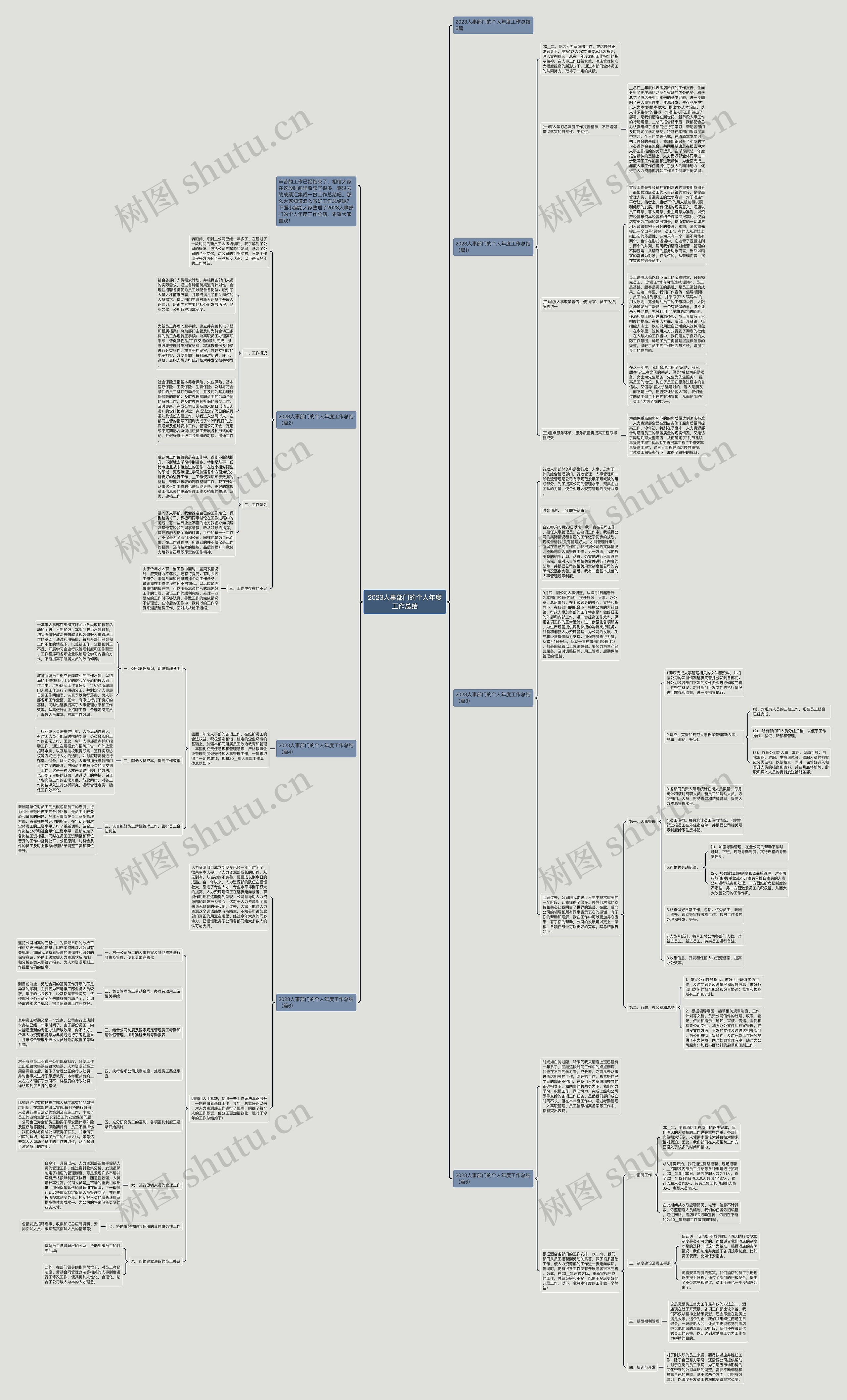 2023人事部门的个人年度工作总结思维导图