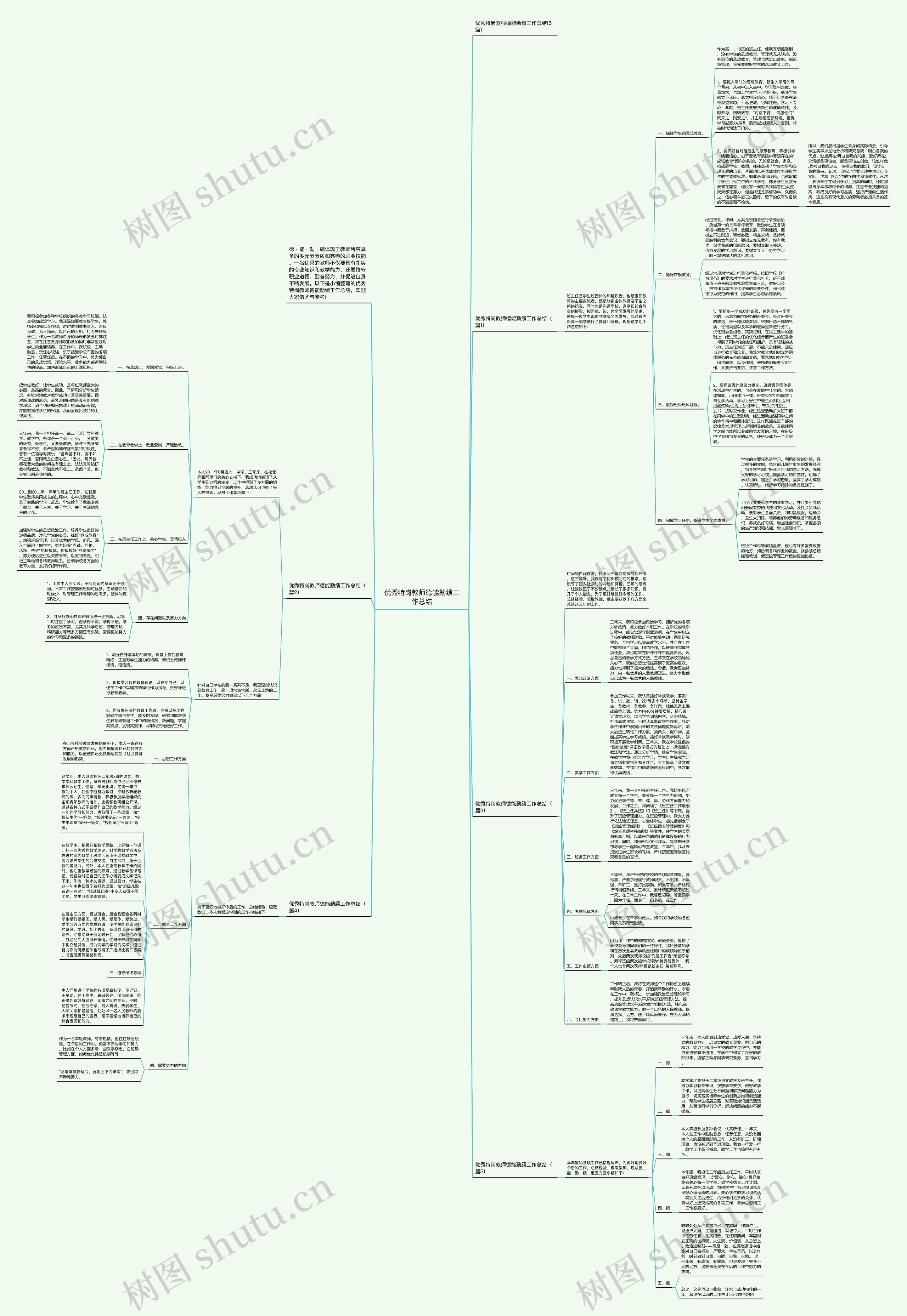 优秀特岗教师德能勤绩工作总结思维导图