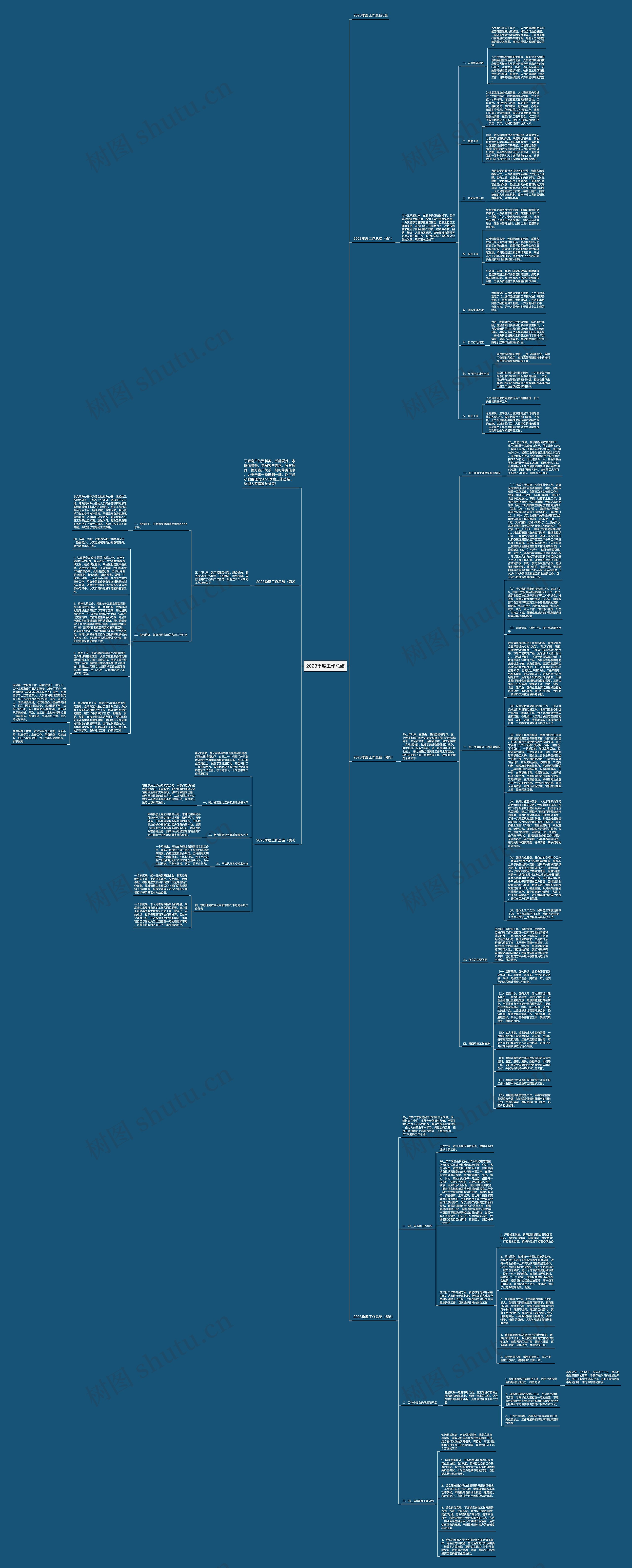 2023季度工作总结思维导图
