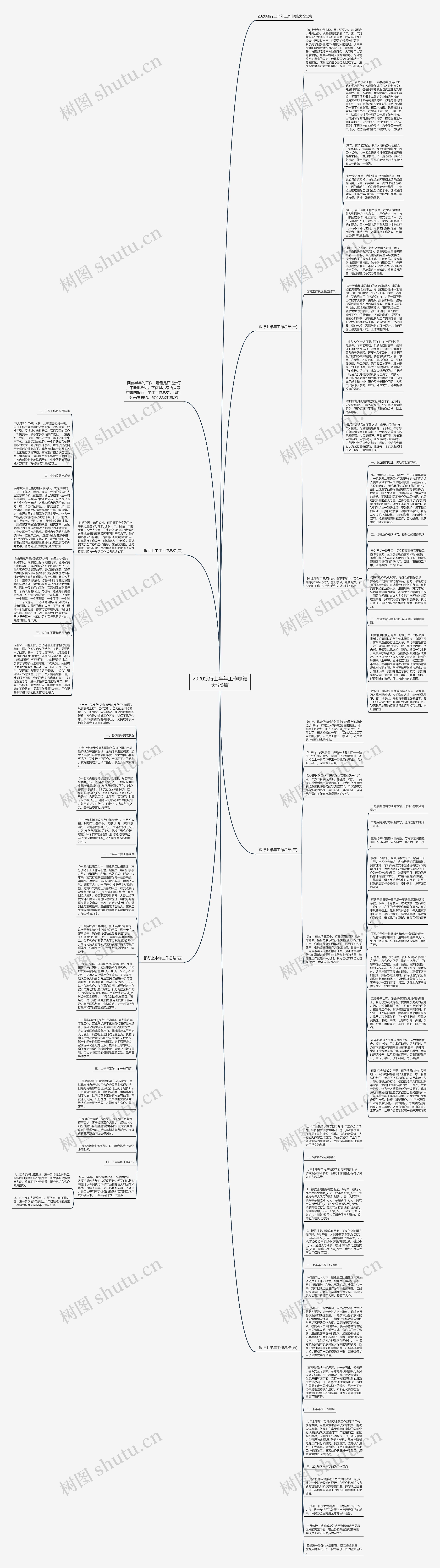 2020银行上半年工作总结大全5篇思维导图高清图 2020银行上半年工作总结大全5篇思维导图