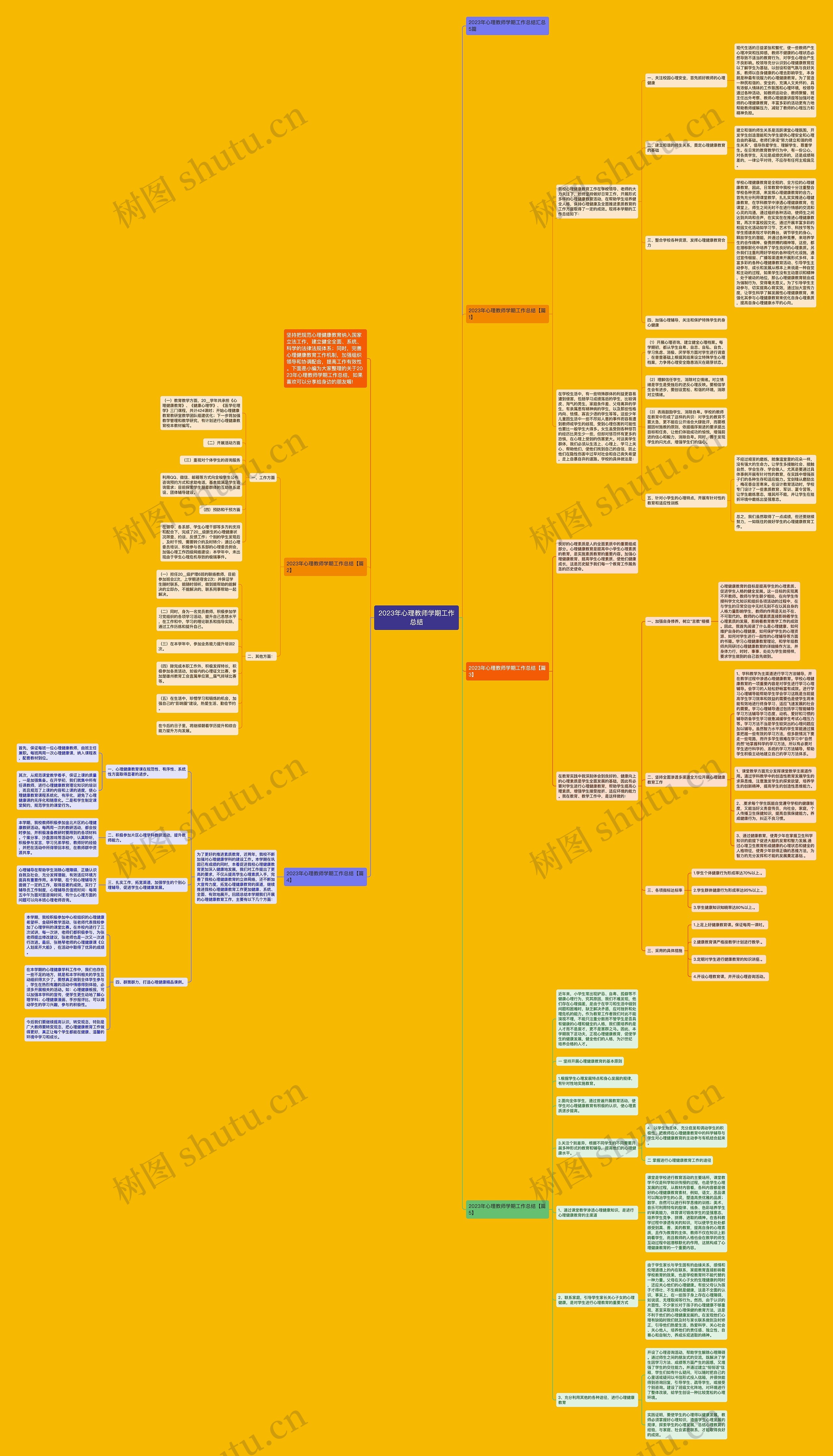 2023年心理教师学期工作总结思维导图