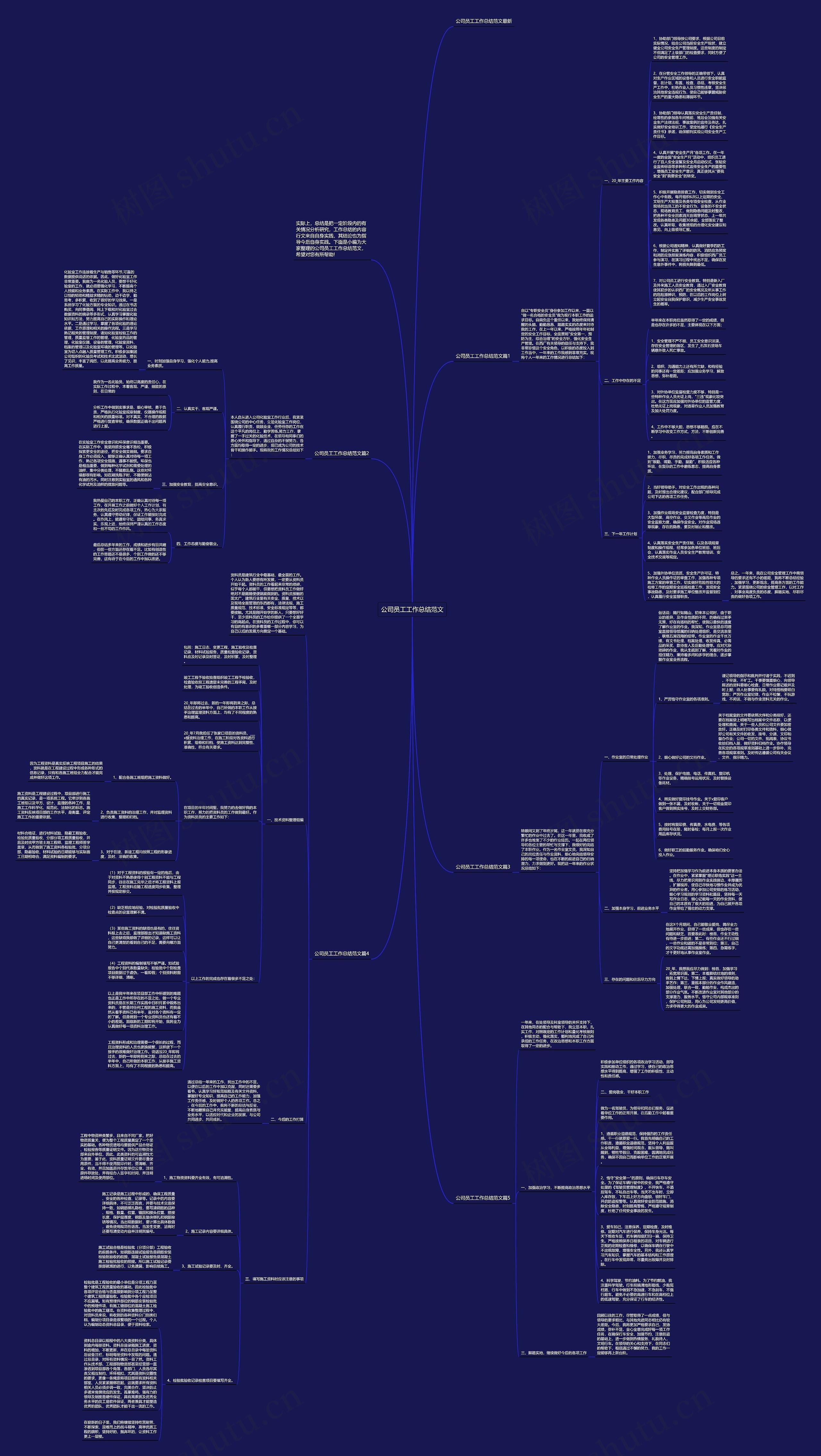 公司员工工作总结范文思维导图